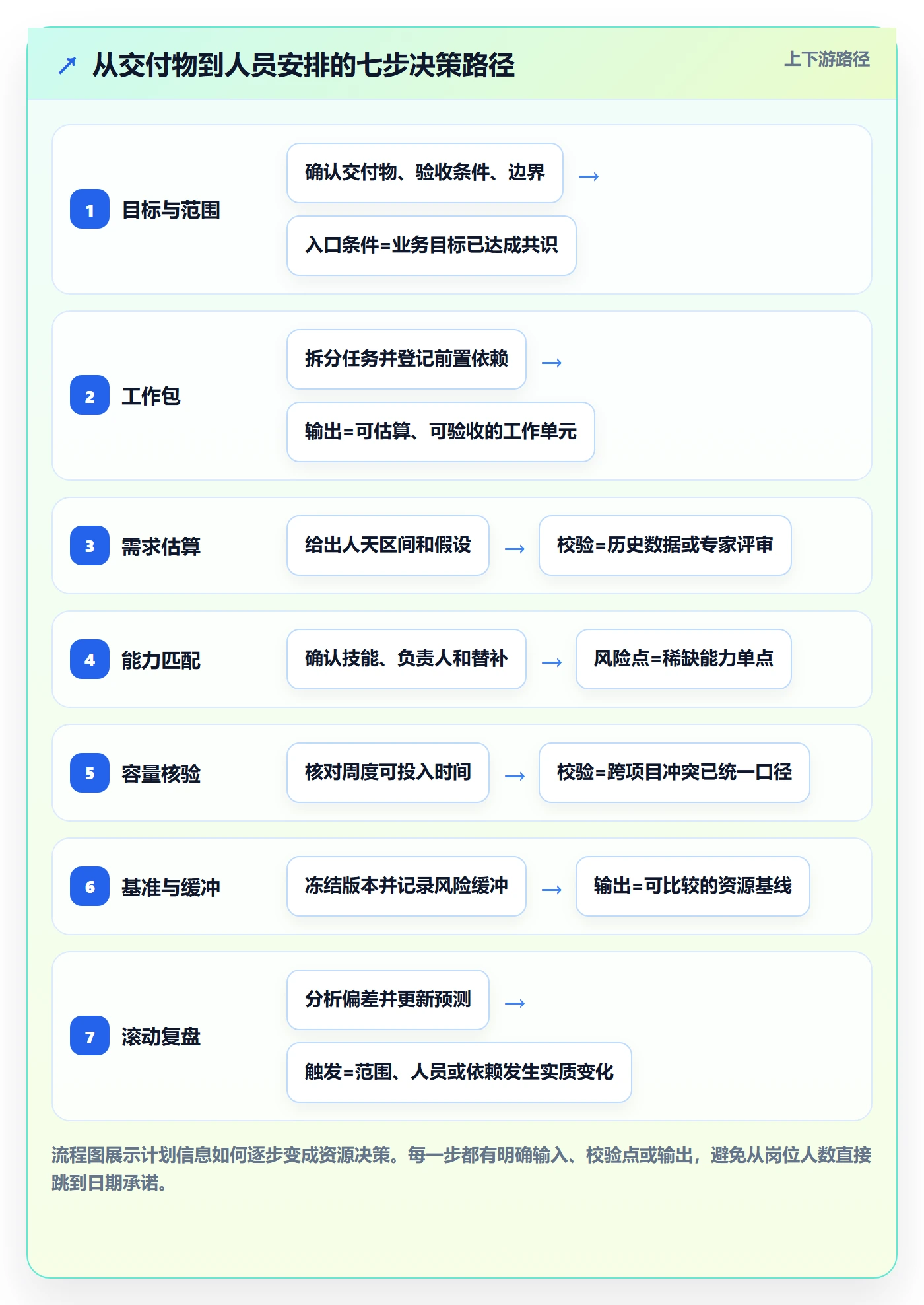 人力规划管理指南：项目成员如何做好人力资源计划，最佳实践全流程