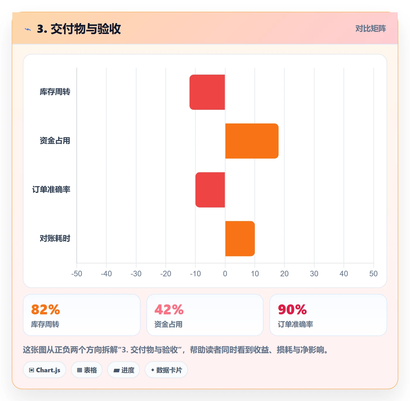 3. 交付物与验收