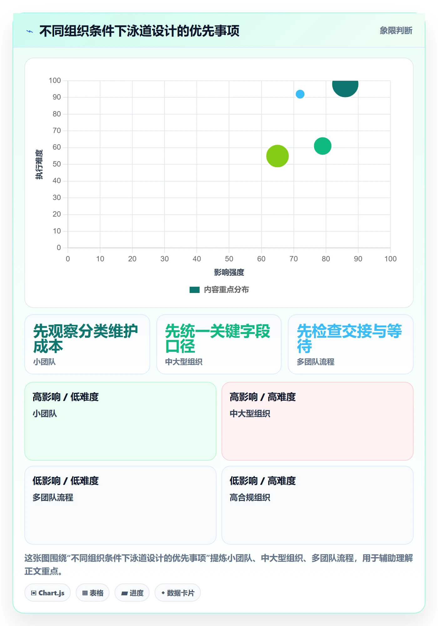 看板如何做好泳道?企业管理者最佳实践与操作步骤