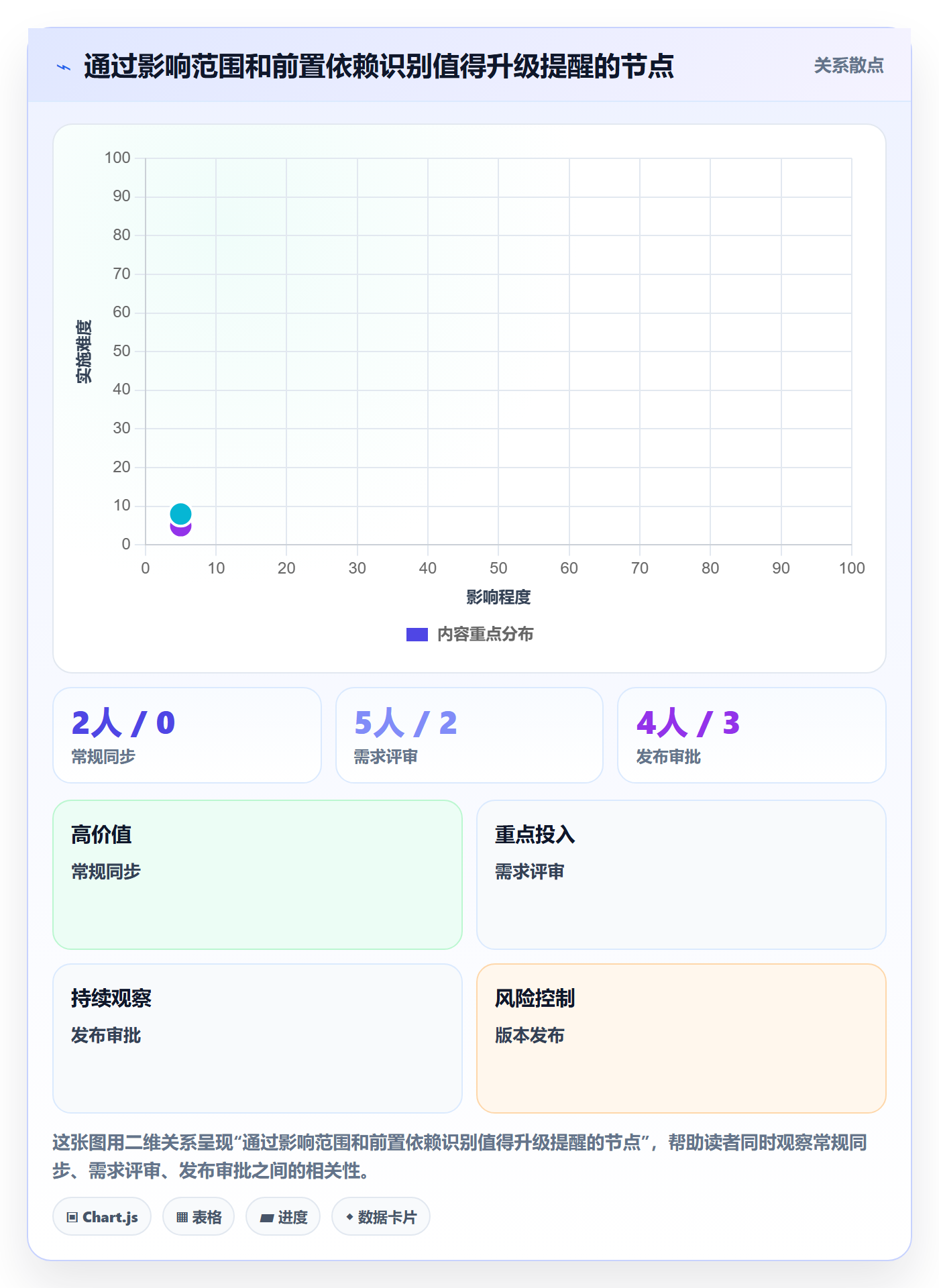 项目日历实操方法：产品经理提升日历视图效率的入门指南方法与模板