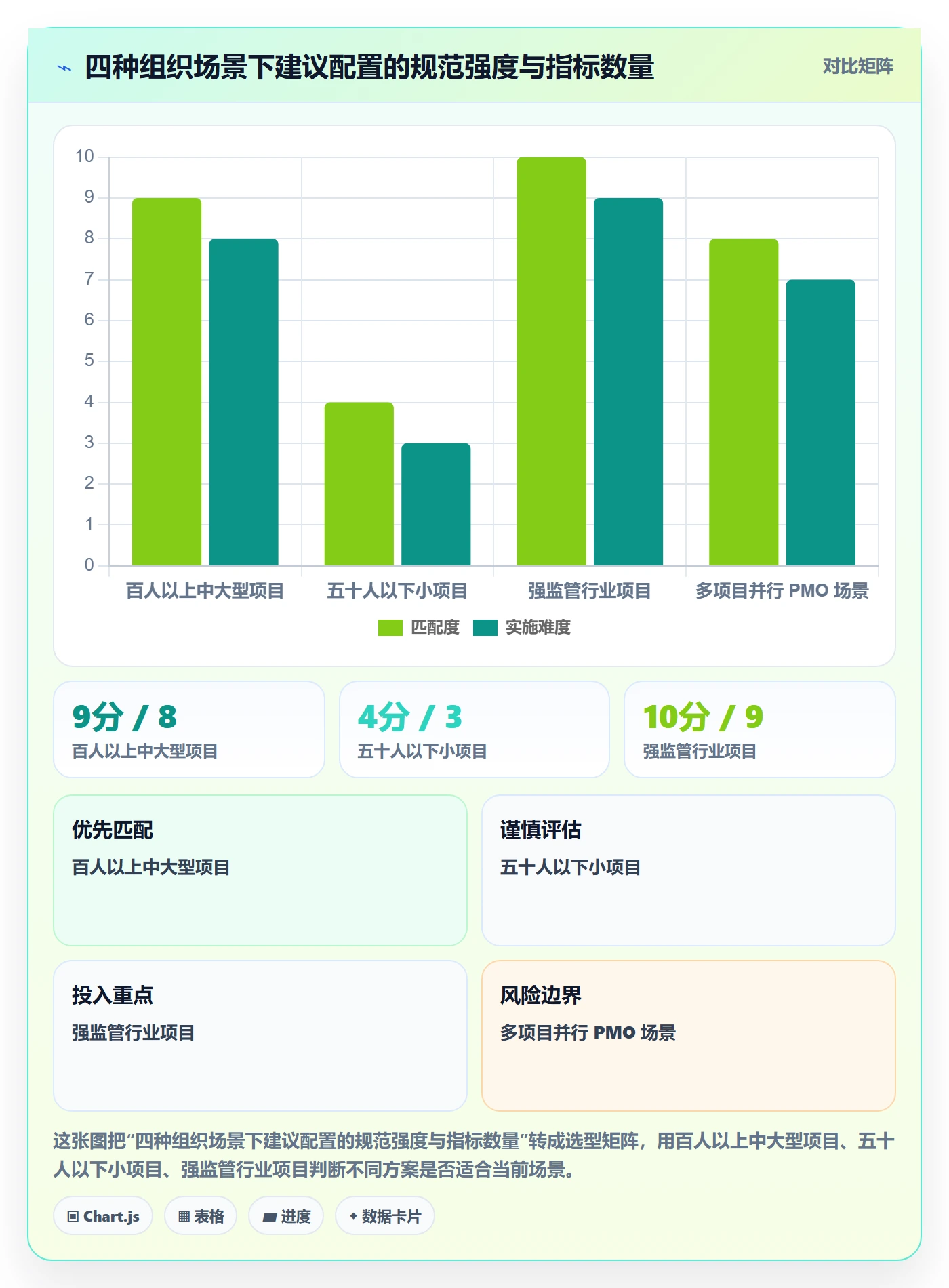 计划调整流程与规范:企业管理者项目规划风险控制关键指标
