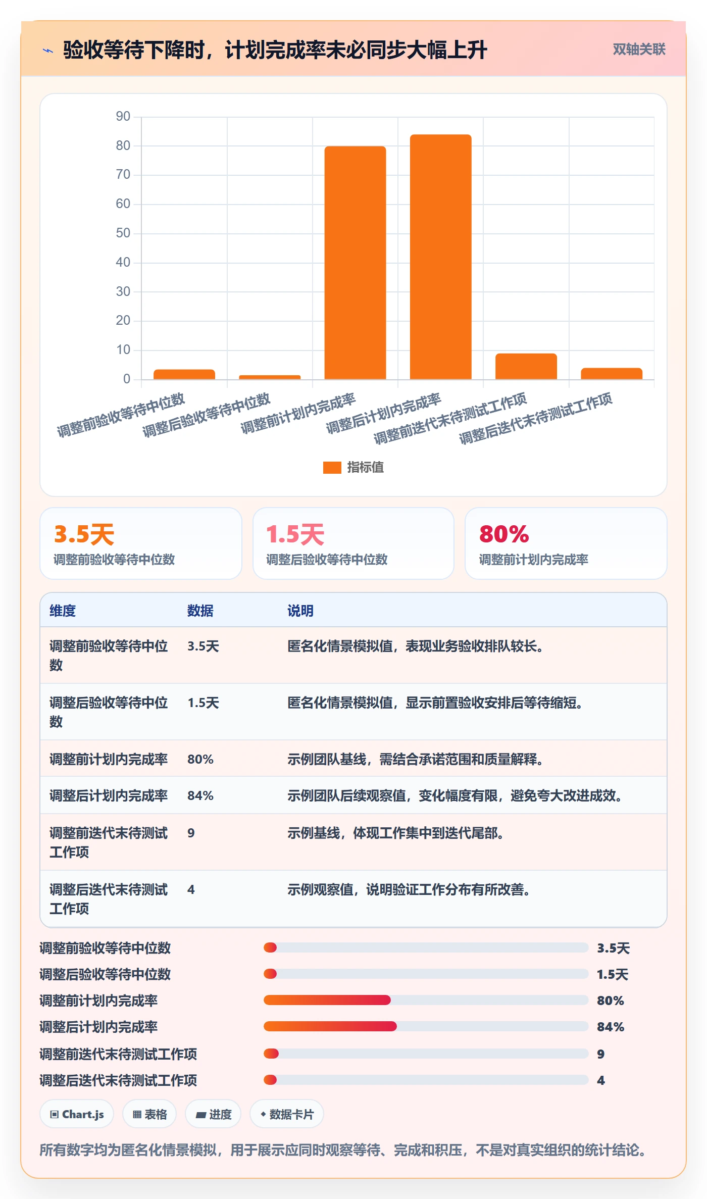 迭代最佳实践:项目负责人敏捷项目效率提升,常见问题