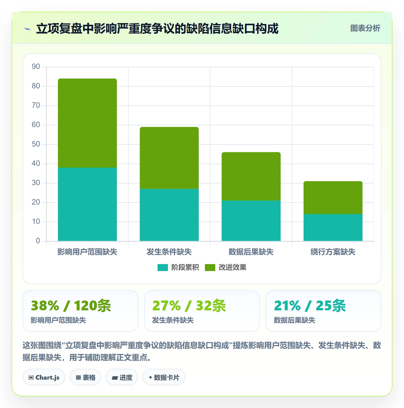 Bug / 缺陷如何做好严重程度？项目成员入门指南与操作步骤