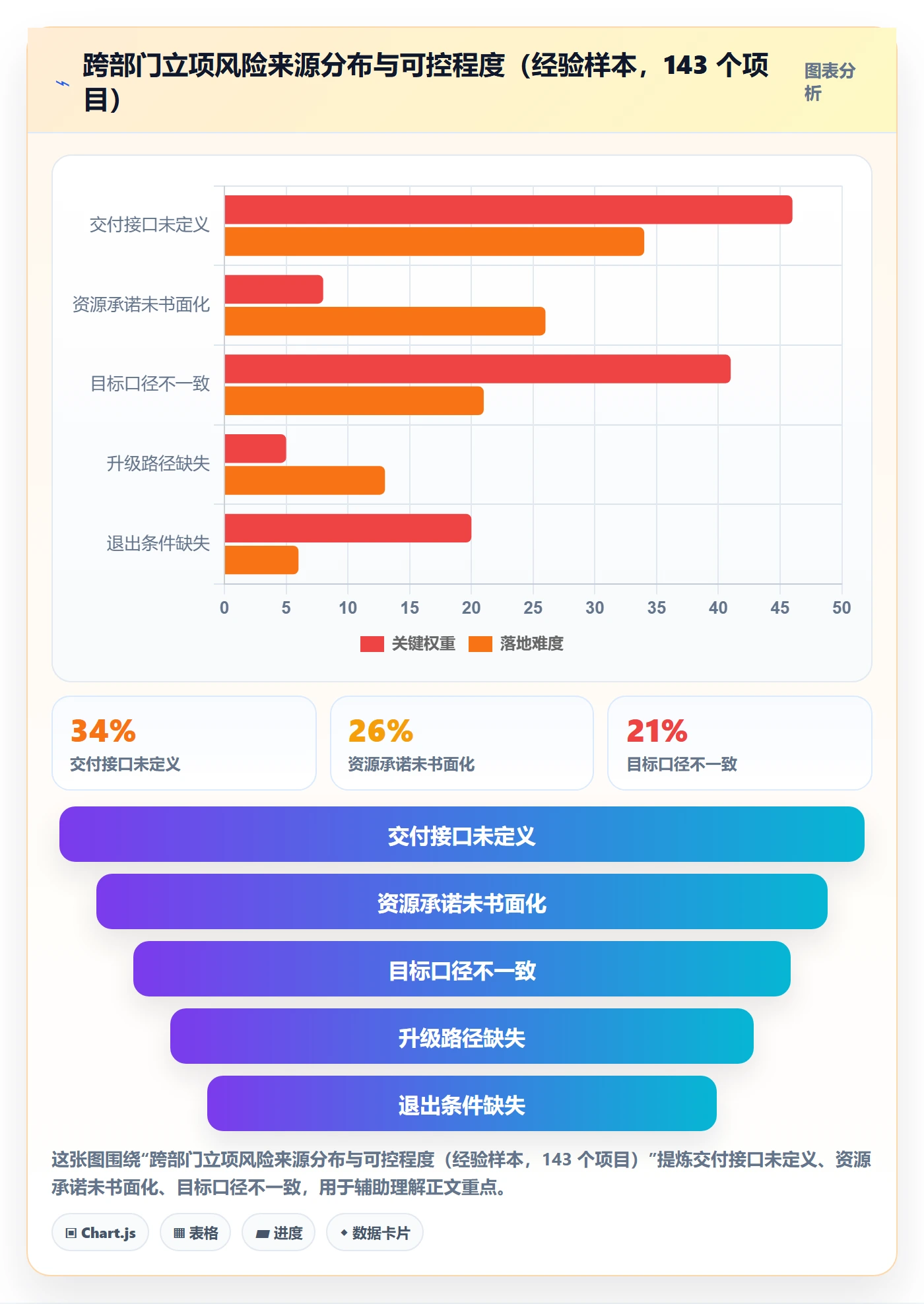 项目立项周期全流程:跨部门团队风险控制与一文讲清