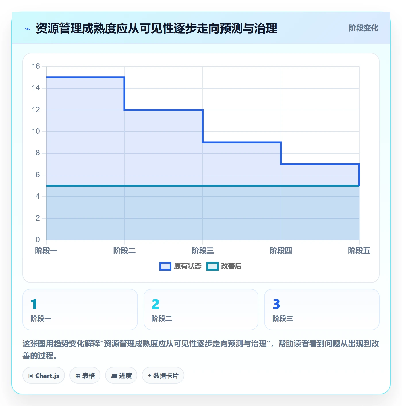 资源占用最佳实践：管理层资源管理落地方案，常见问题
