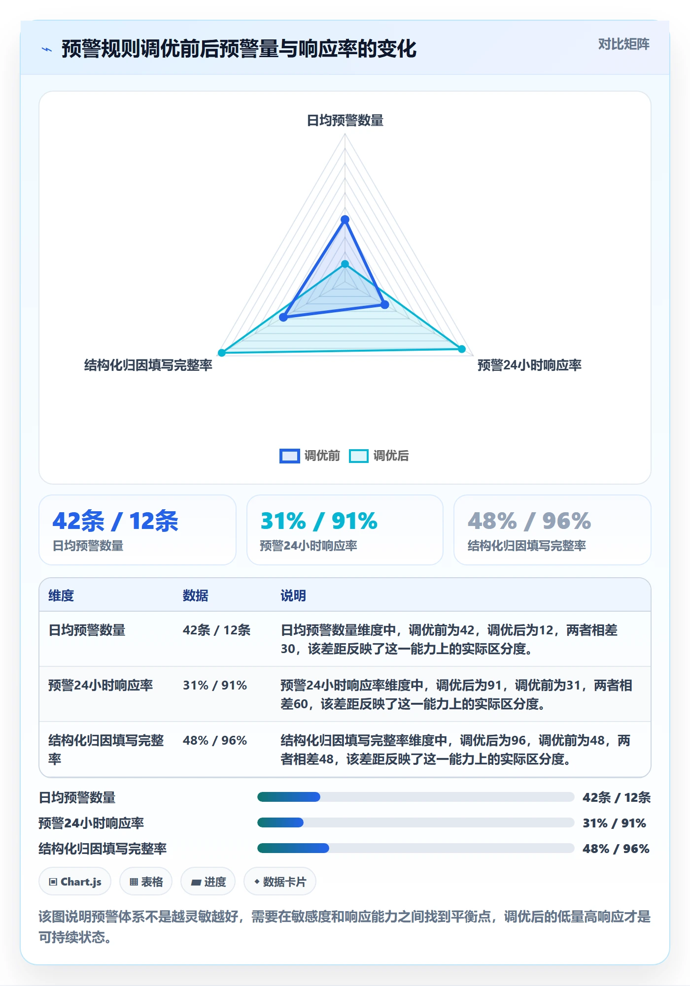 延期管理超期全流程：项目经理效率提升与一文讲清