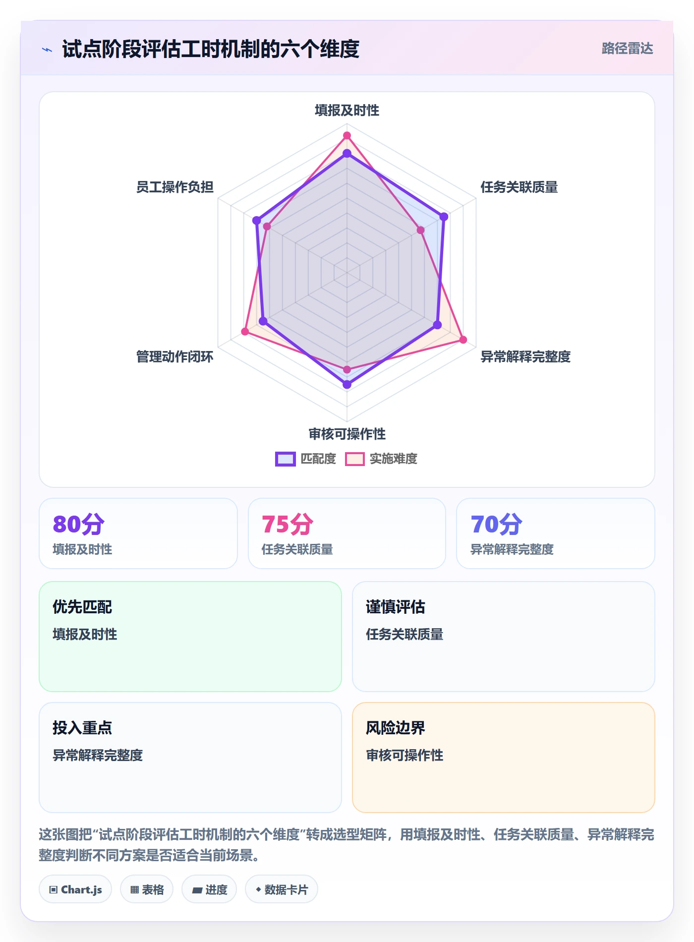 日报工时管理指南:管理层如何做好工时表,协同管理全流程