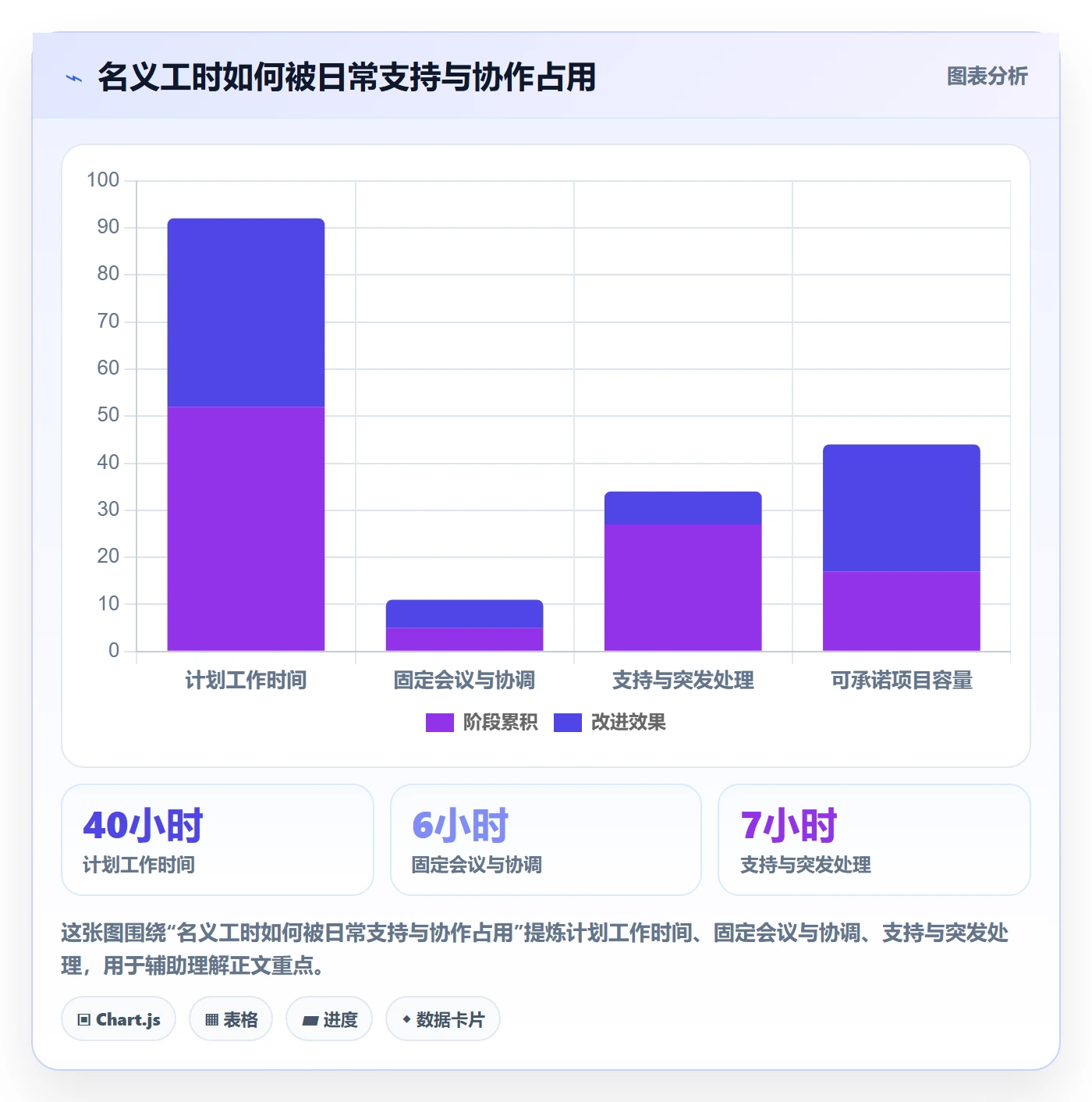 资源分配最佳实践：跨部门团队资源管理效率提升，常见问题