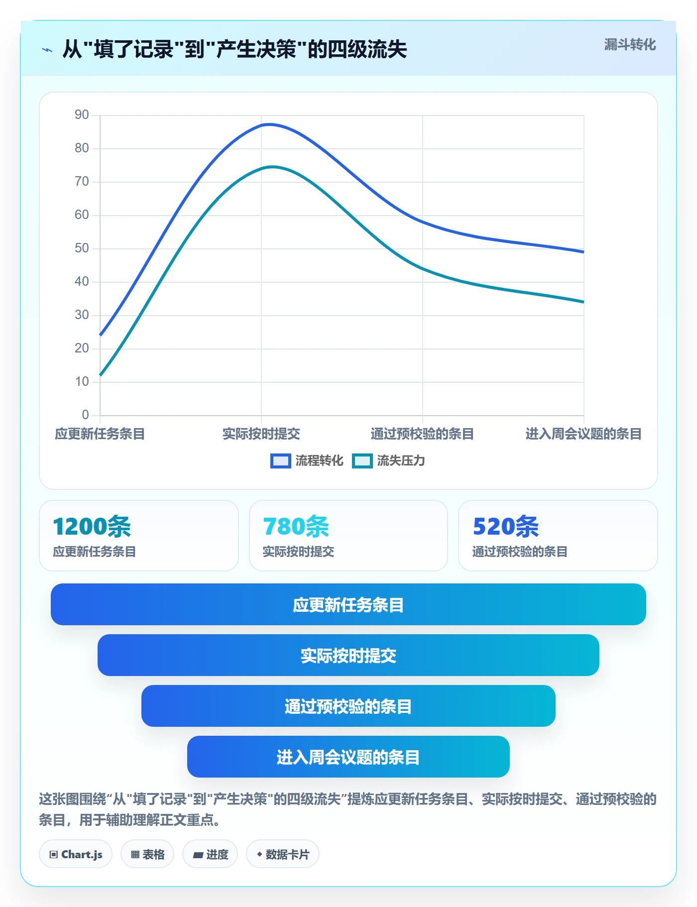 更新记录落地方案：PMO开展进度跟踪的最佳实践案例解析