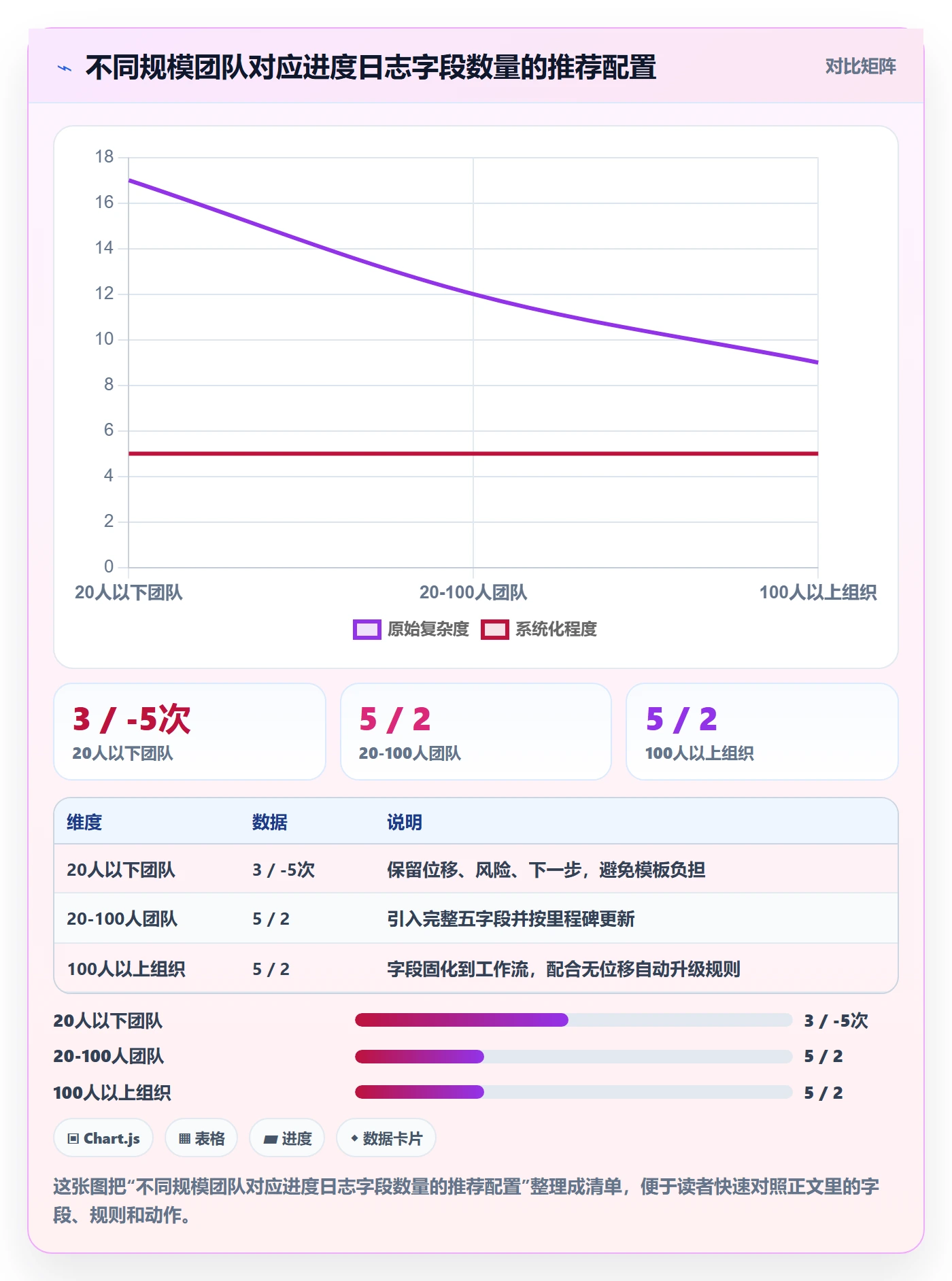 进度日志最佳实践:产品经理进度跟踪落地方案,常见问题