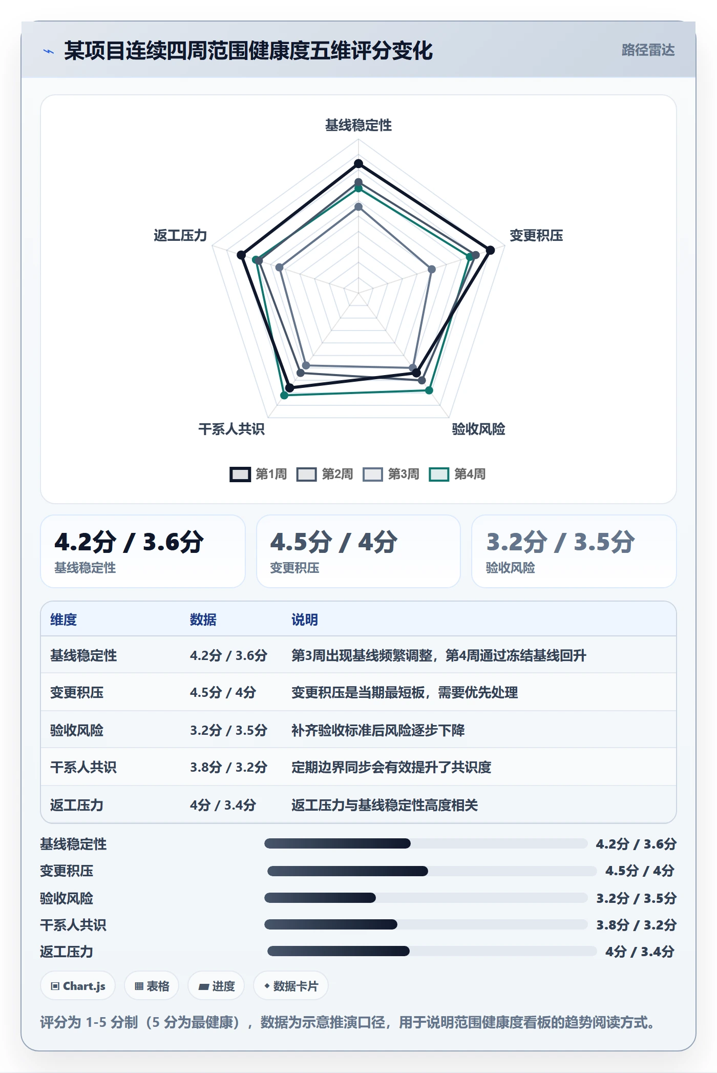 范围边界实操方法:项目经理提升项目范围效率的实操方法方法与模板