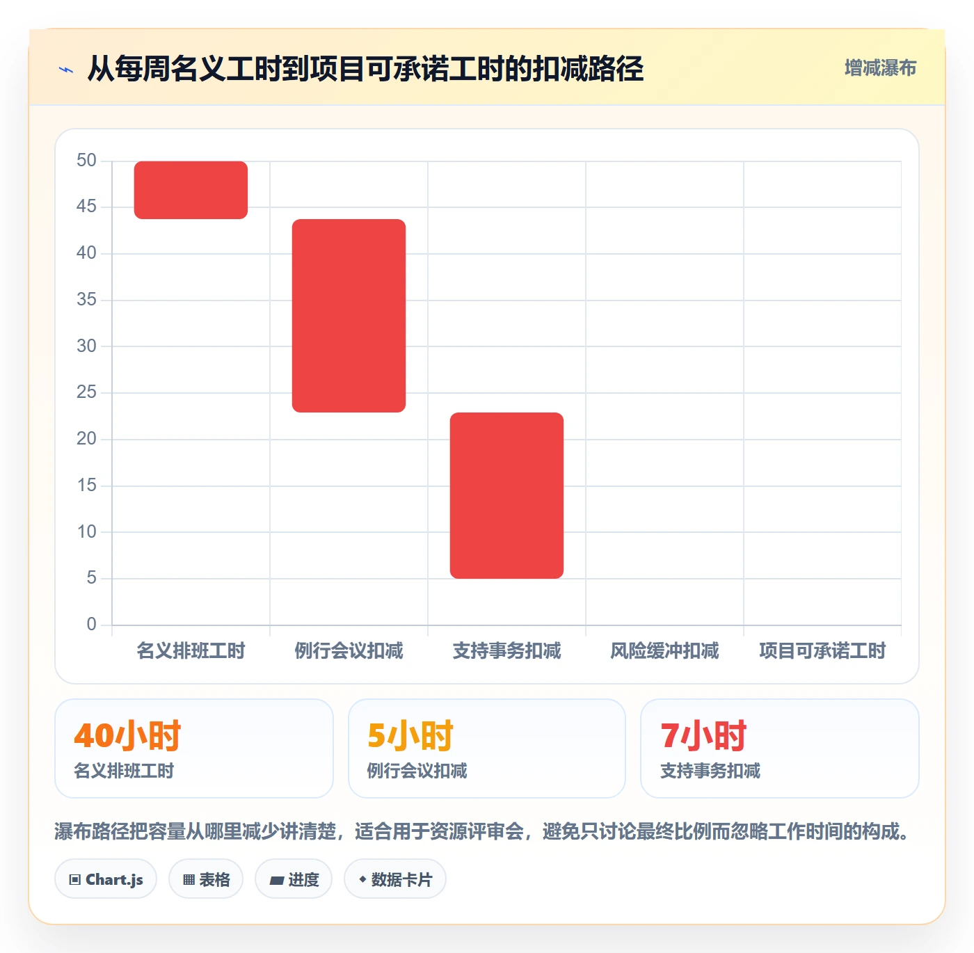 投入比例实操方法：企业管理者提升人力资源计划效率的风险控制方法与模板