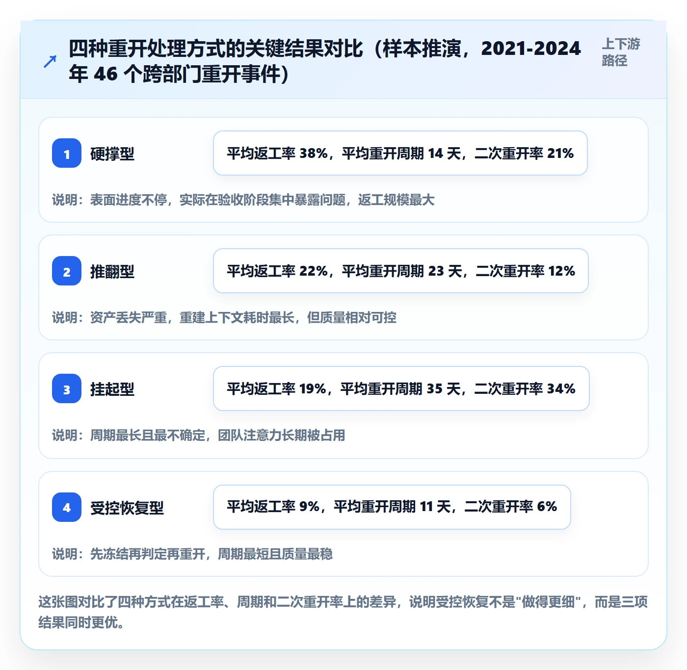 任务执行如何做好重开？跨部门团队效率提升与操作步骤