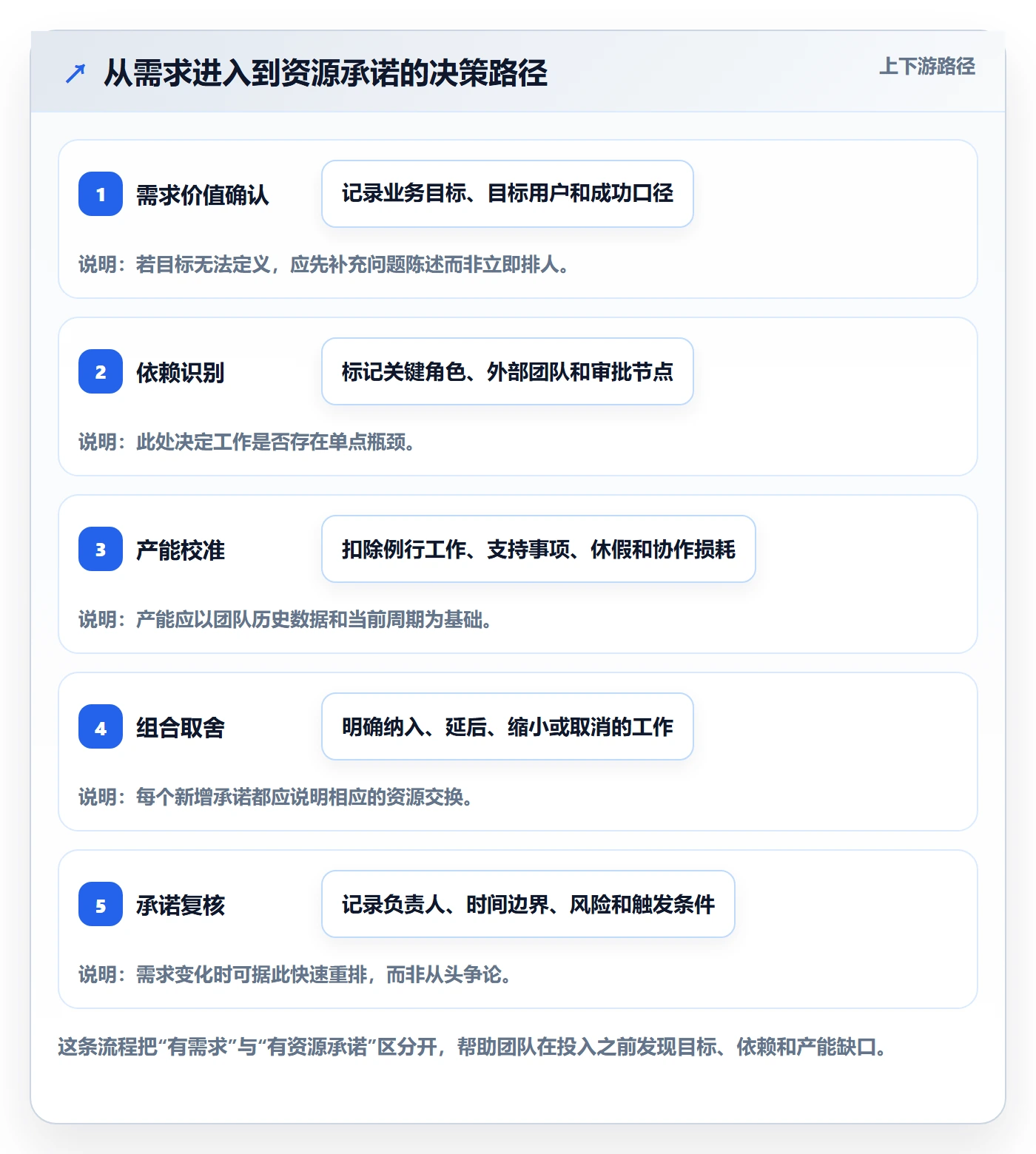 资源分配管理指南:产品经理如何做好资源管理,效率提升全流程