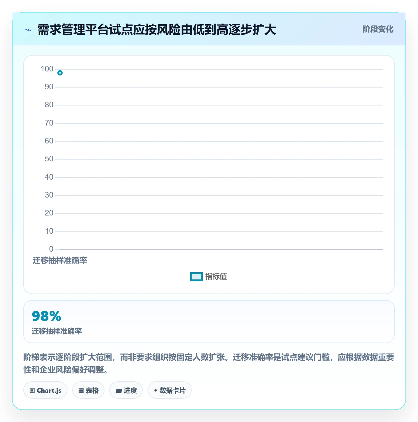 需求优先级管理指南:企业管理者如何做好需求管理,流程优化全流程