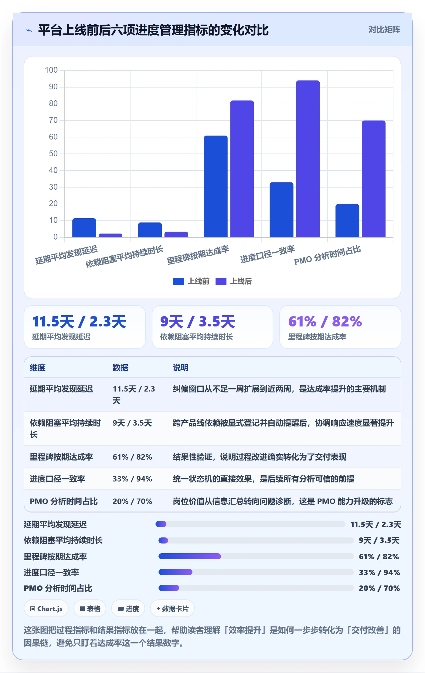 任务进度管理指南：PMO如何做好进度管理，数据分析全流程