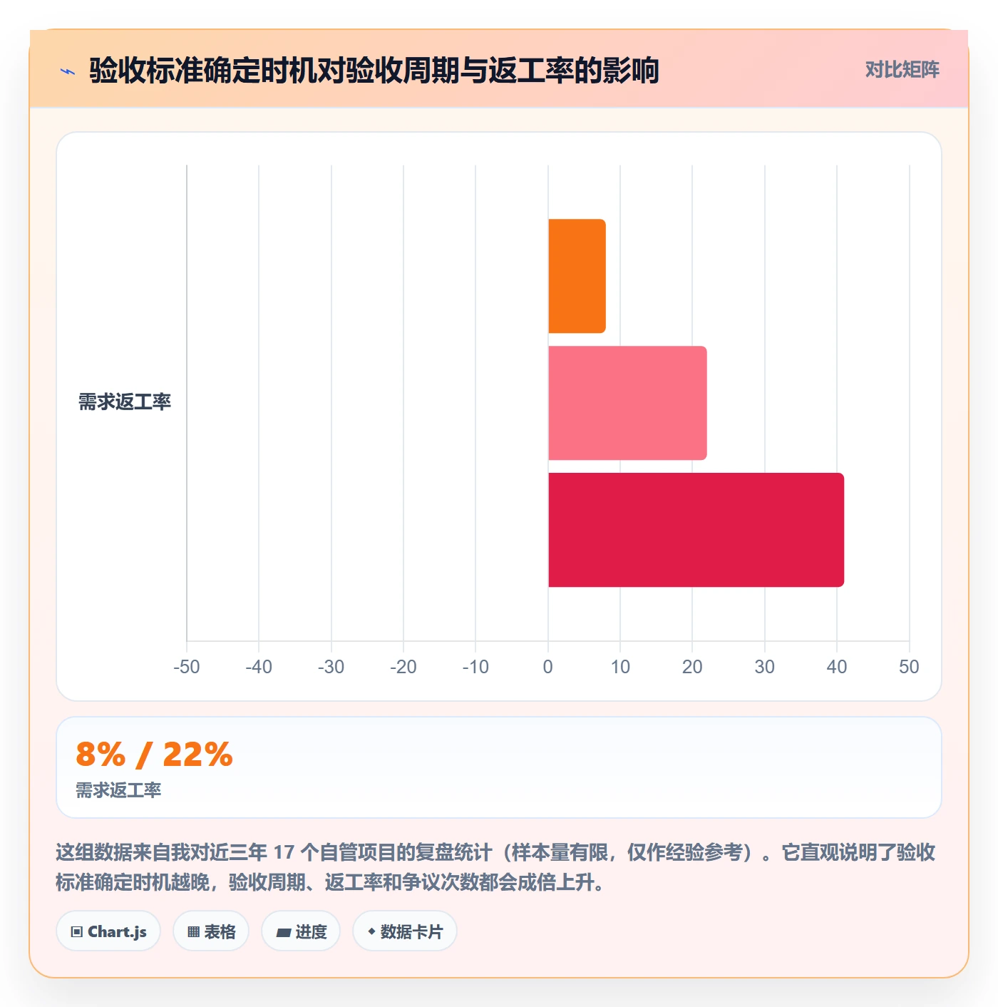 任务验收验收标准全流程：项目负责人效率提升与一文讲清