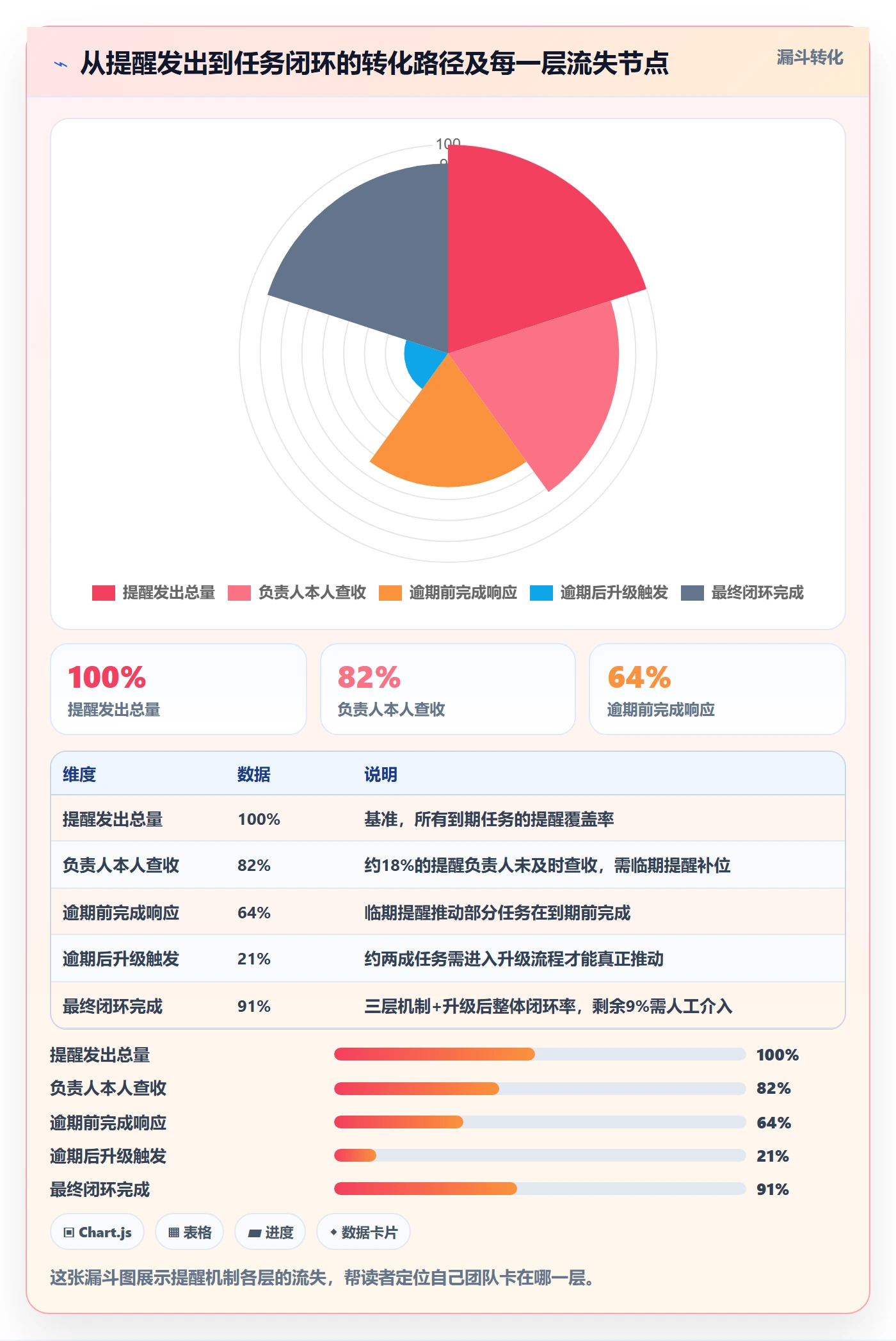 任务提醒到期提醒教程:项目负责人制度设计,避坑指南