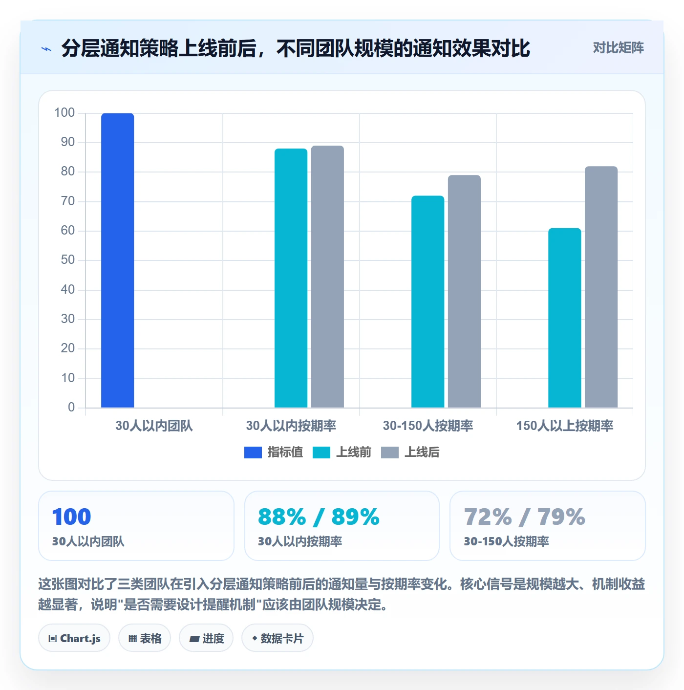 任务提醒如何做好消息通知?PMO最佳实践与操作步骤