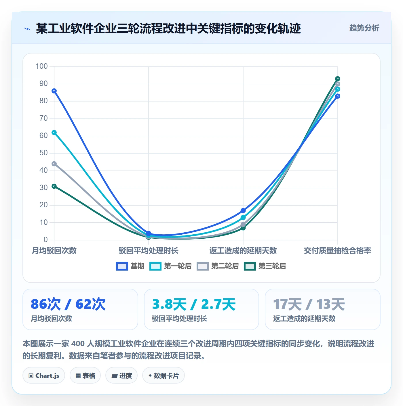 驳回管理指南:PMO如何做好任务验收,协同管理全流程