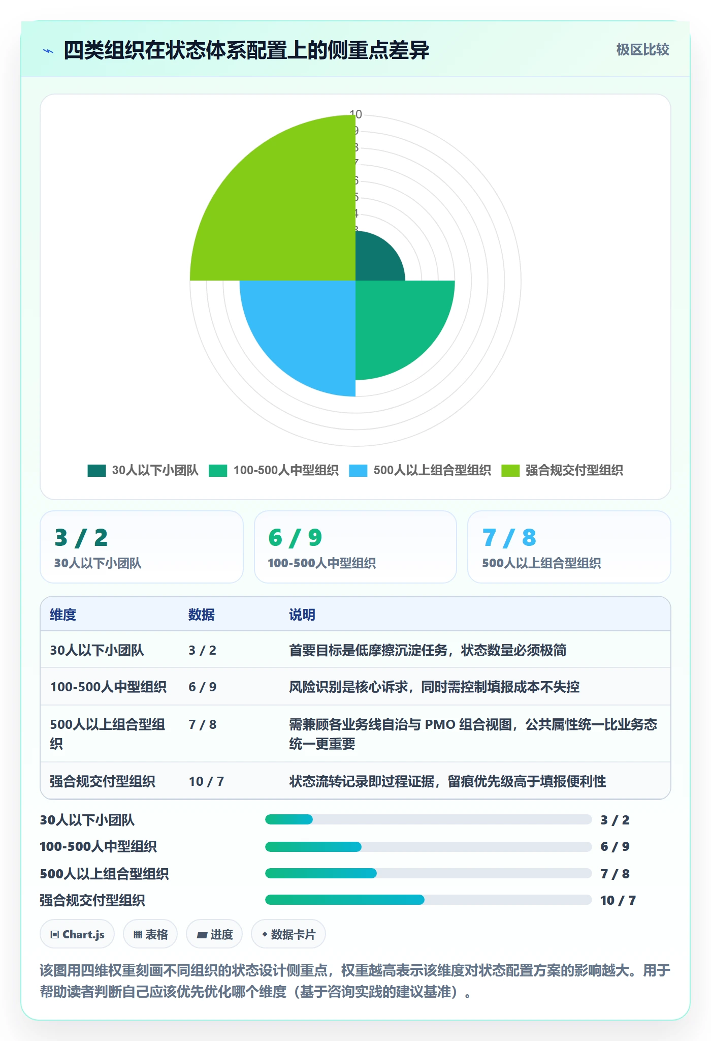 状态怎么做?PMO风险控制:任务属性从0到1