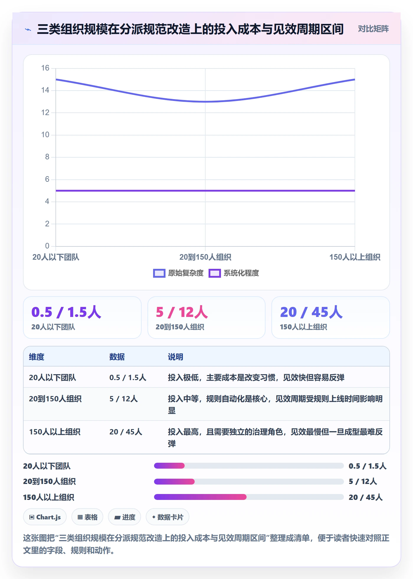 任务分派指派教程:管理层风险控制,避坑指南