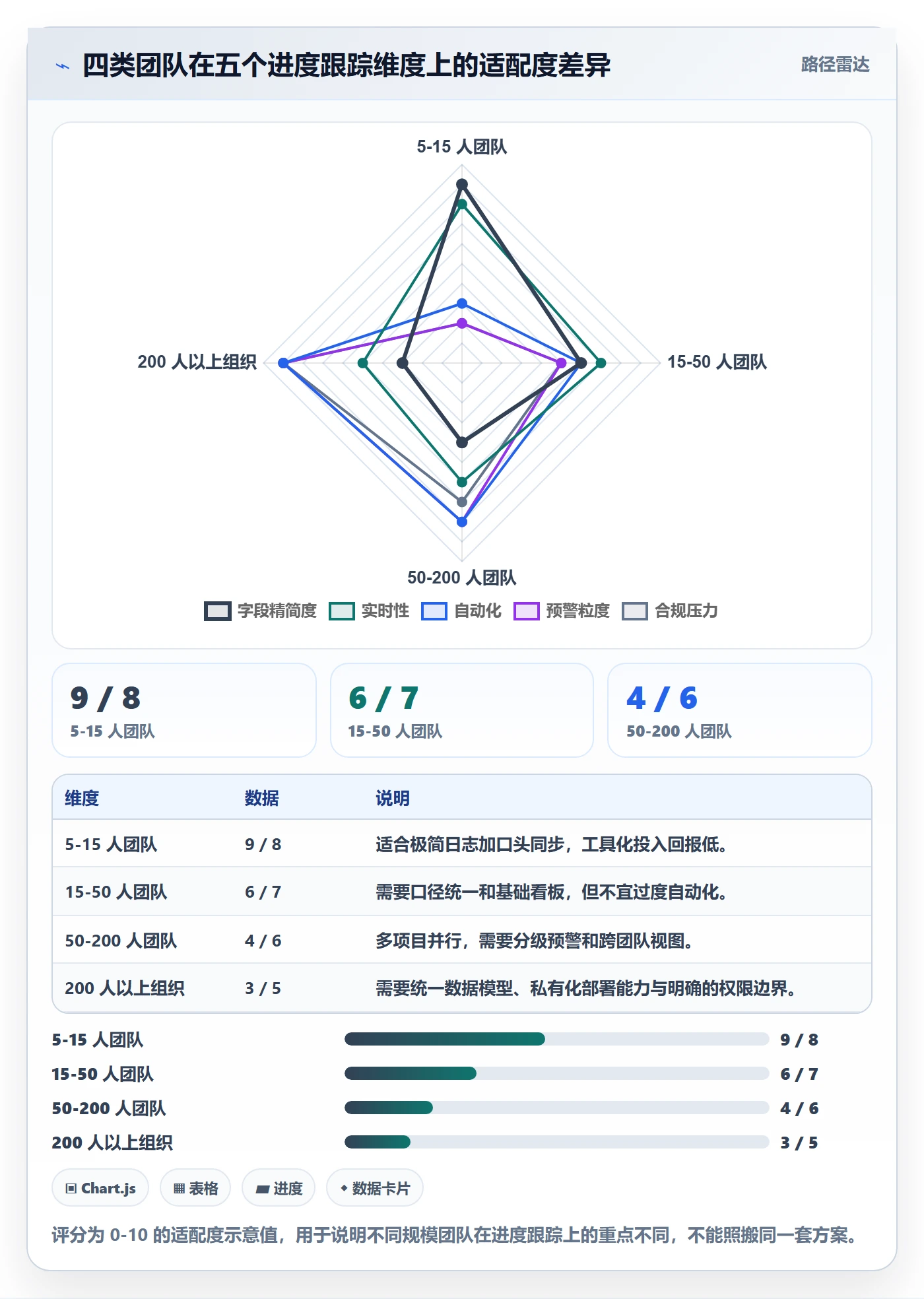 进度跟踪进度日志教程:产品经理数据分析,避坑指南