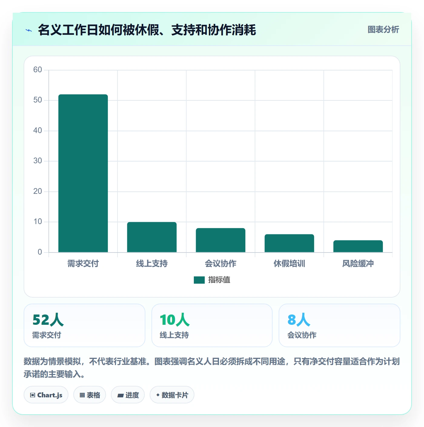 迭代管理迭代计划全流程：管理层数据分析与一文讲清