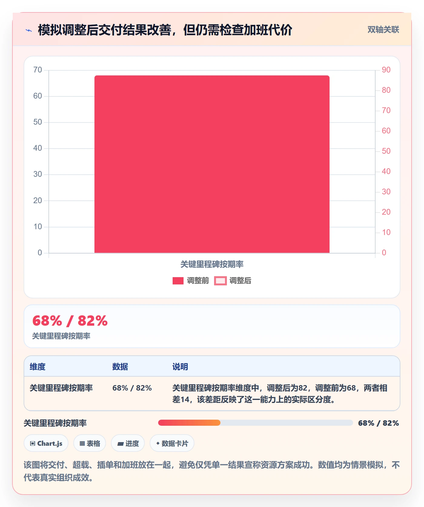 资源分配管理方法大全:PMO资源管理数据分析落地清单