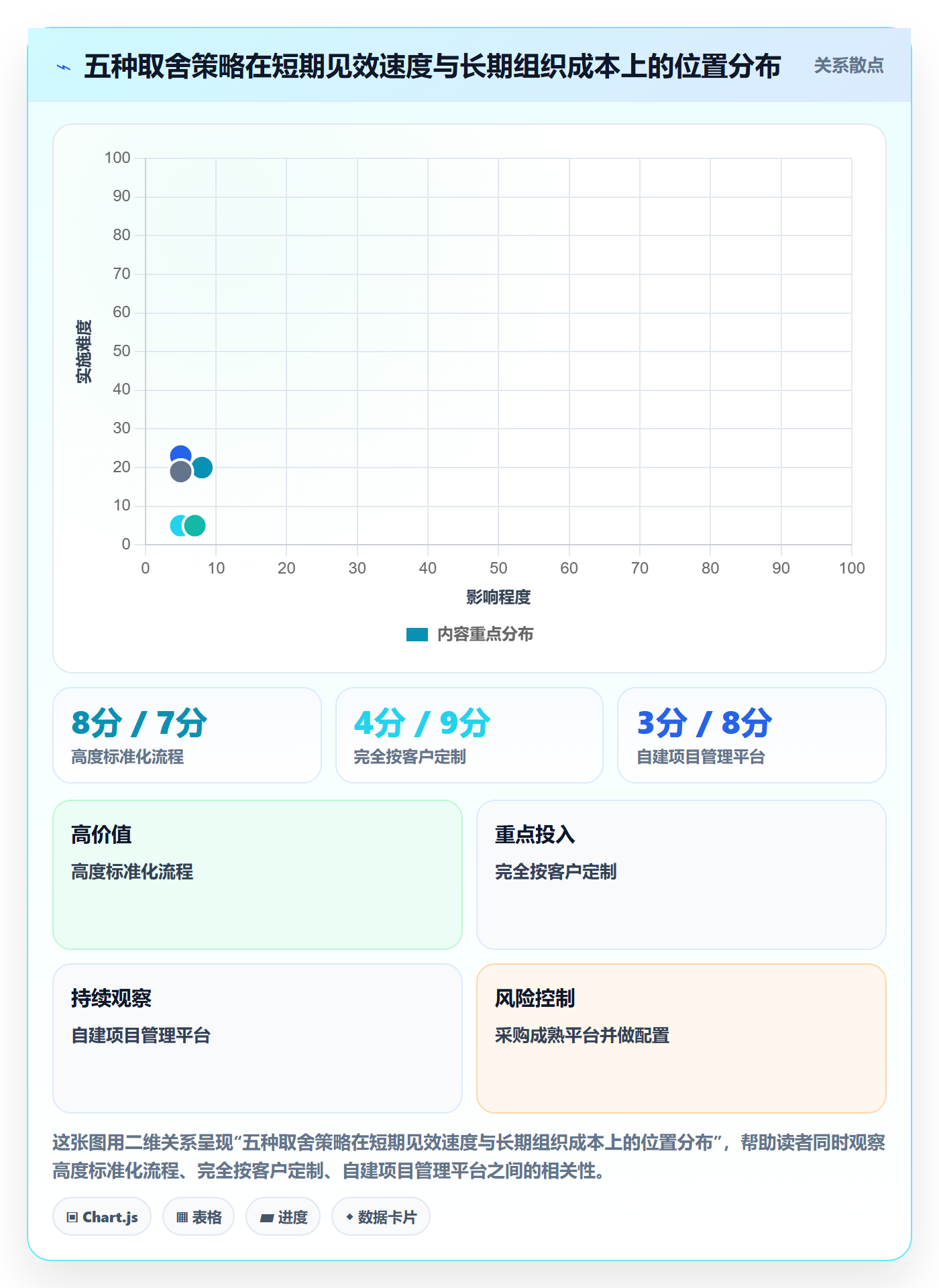 目标拆解管理指南：实施团队如何做好项目目标，流程优化全流程