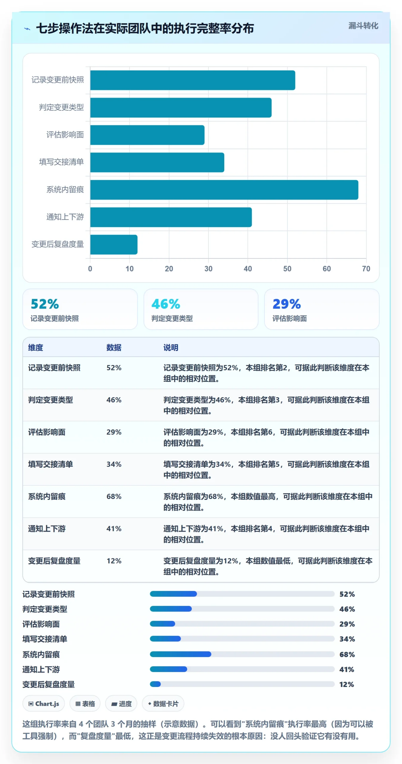 任务分派如何做好任务负责人变更？研发团队最佳实践与操作步骤
