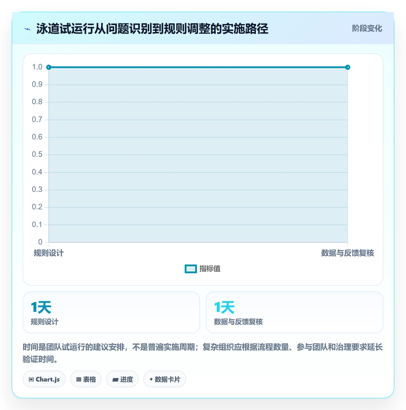 看板泳道全流程:产品经理协同管理与一文讲清