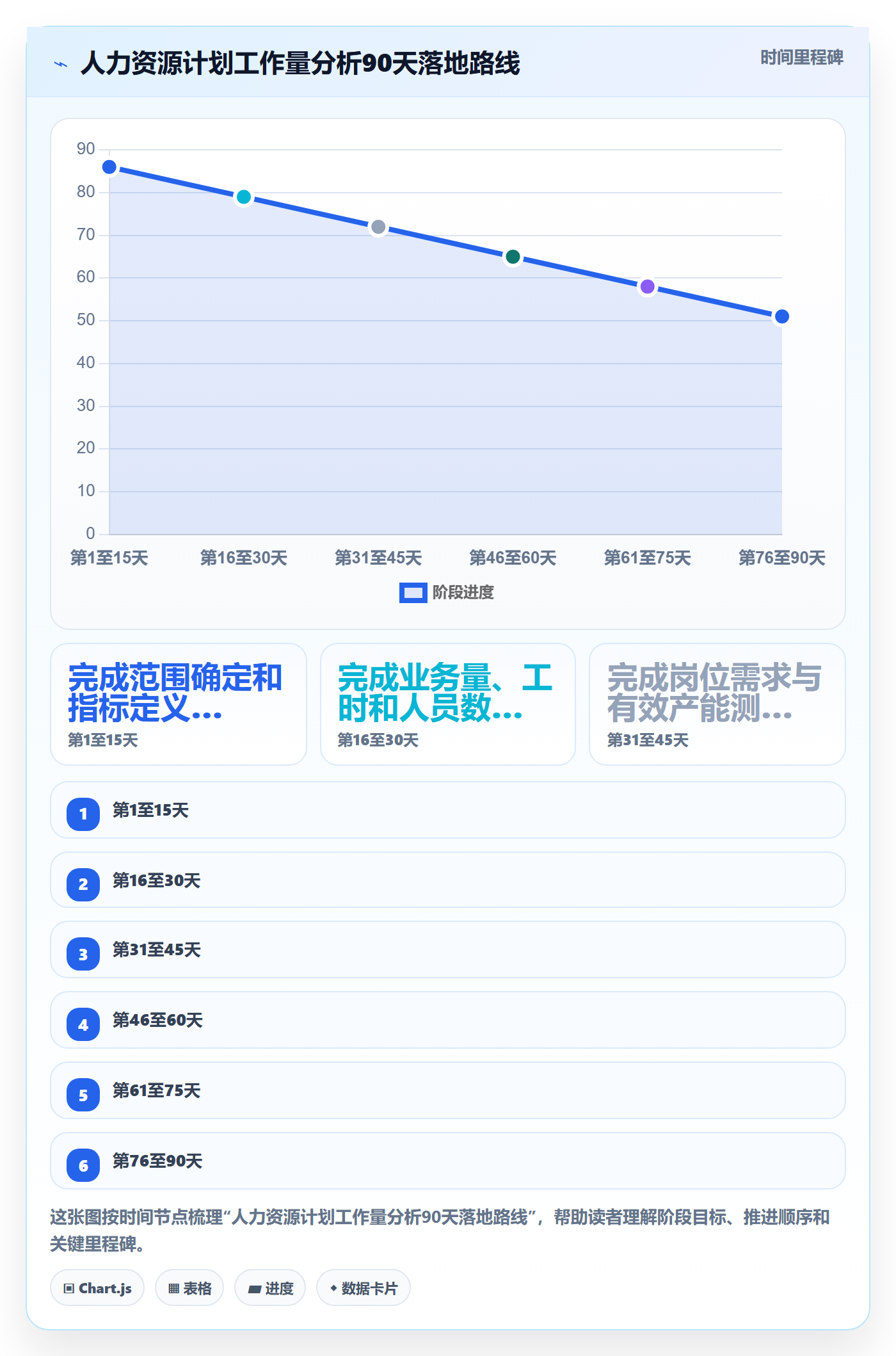 人力资源计划工作量教程：企业管理者数据分析，避坑指南