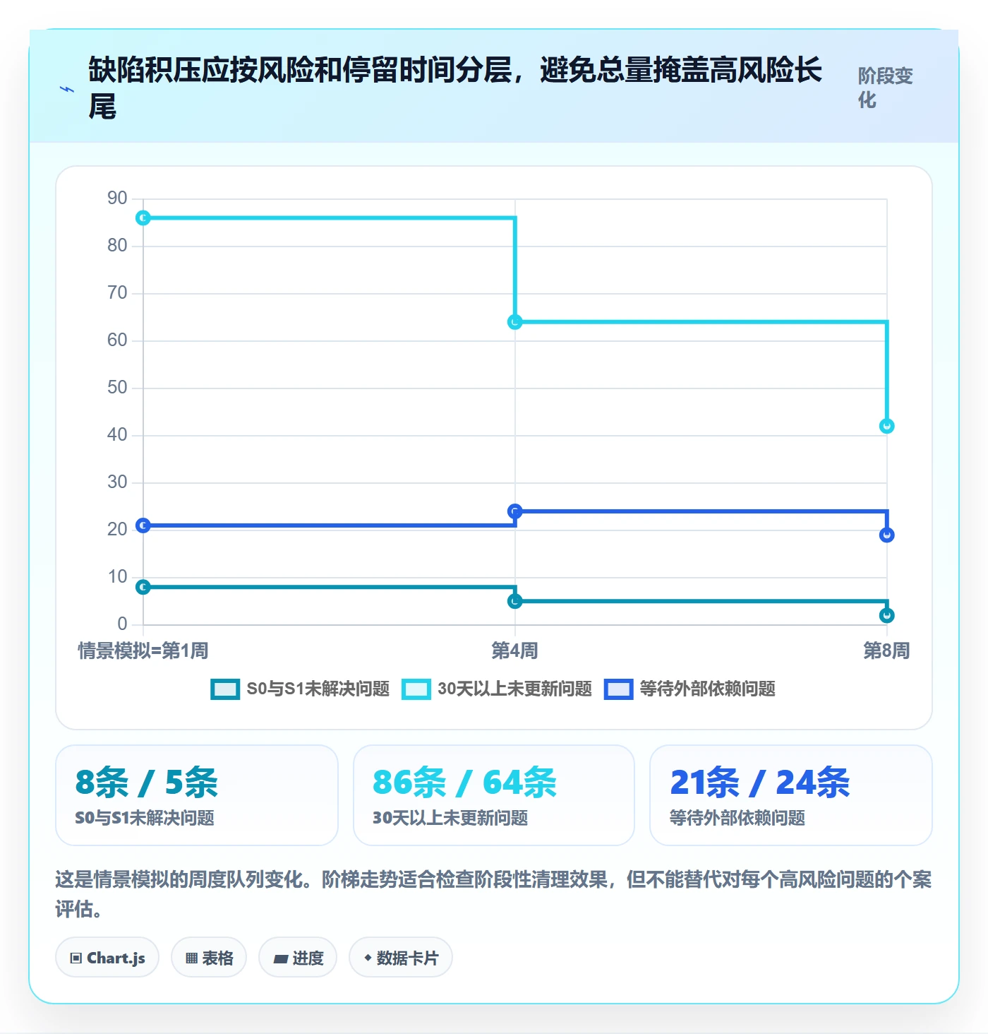 Bug最佳实践:企业管理者Bug / 缺陷落地方案,常见问题