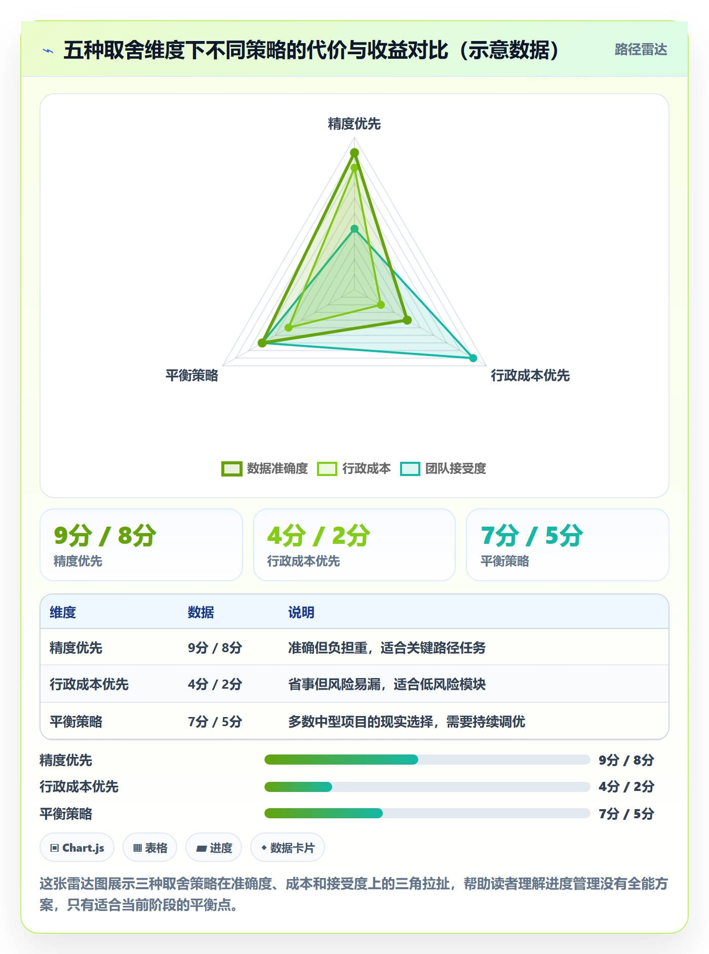 进度管理进度更新全流程:产品经理数据分析与一文讲清
