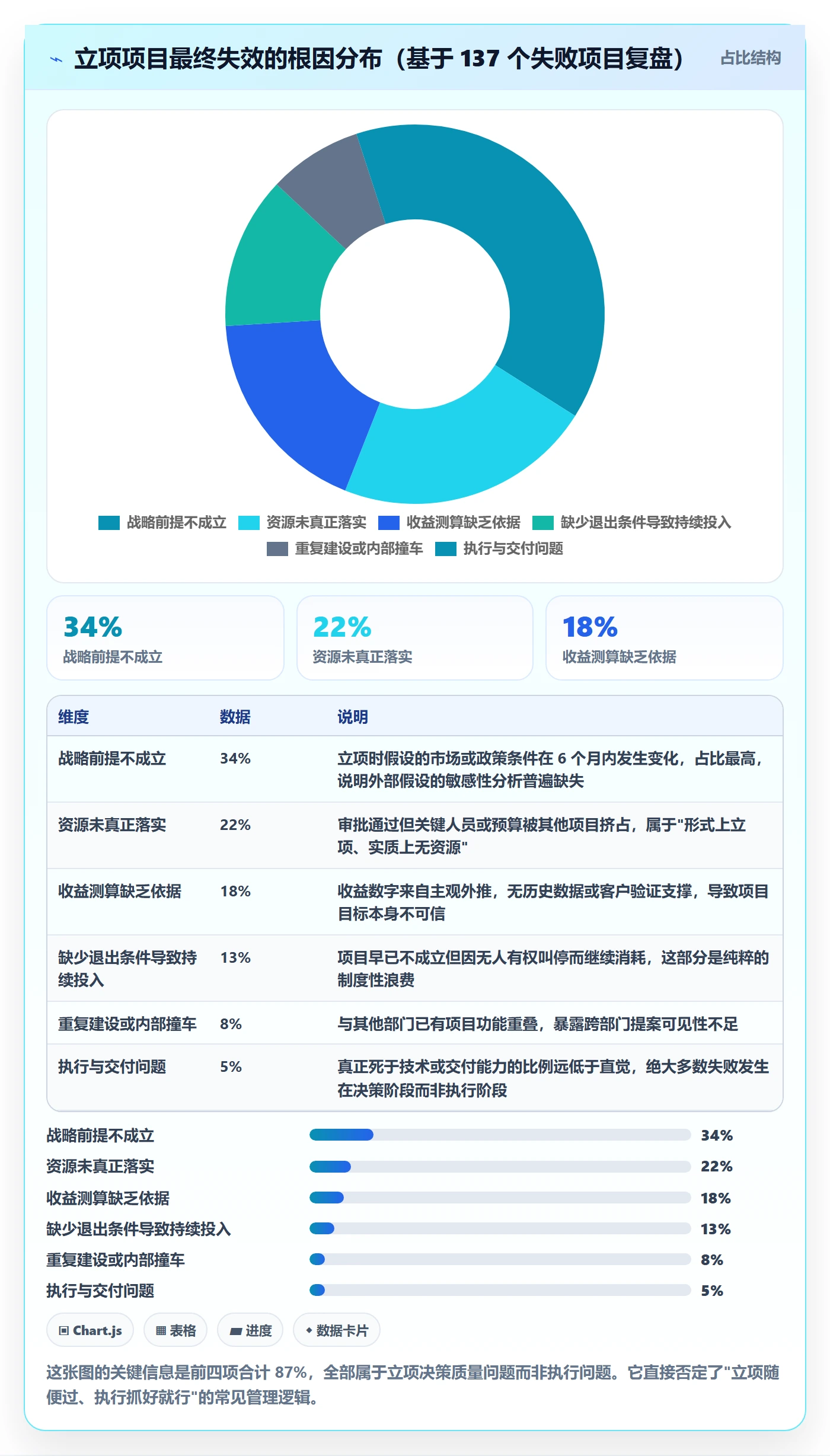 立项审批管理方法大全:管理层项目立项制度设计落地清单