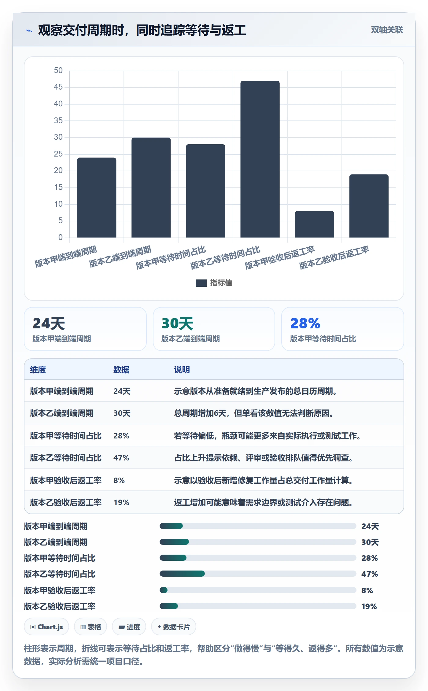 需求排期如何做好开发周期？实施团队落地方案与操作步骤