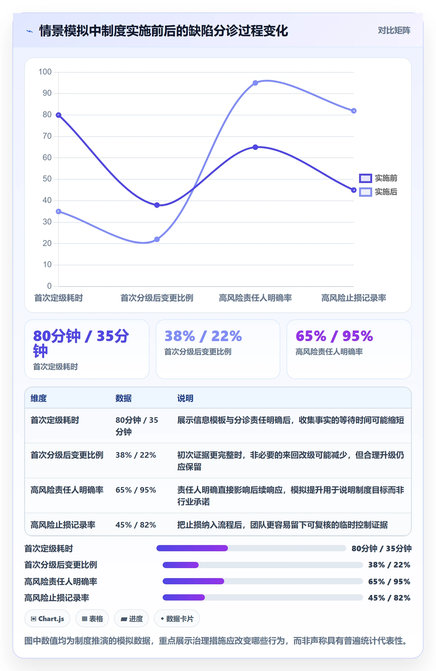 严重程度管理指南:跨部门团队如何做好Bug / 缺陷,制度设计全流程
