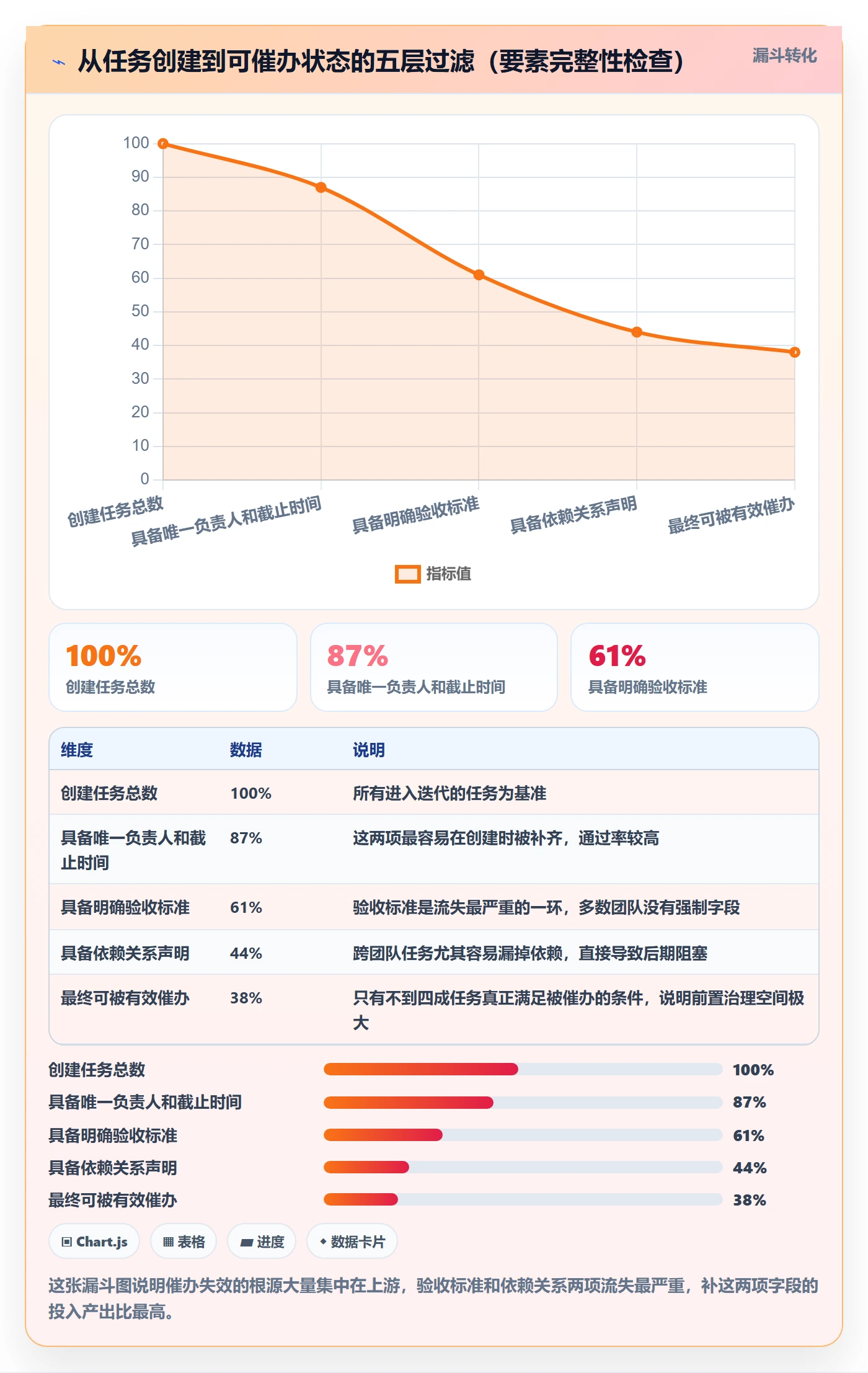 催办管理指南:研发团队如何做好任务提醒,实操方法全流程