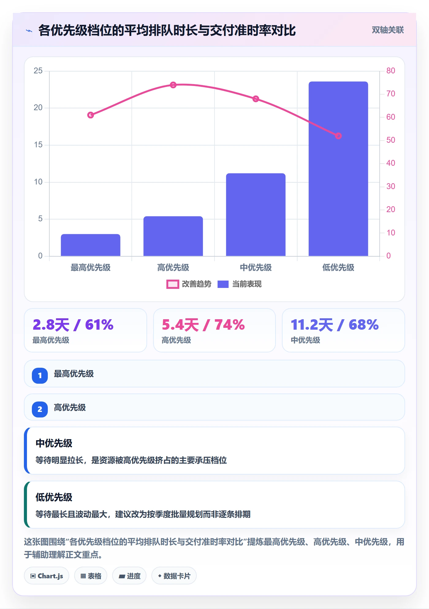 优先级管理指南:项目经理如何做好任务属性,数据分析全流程