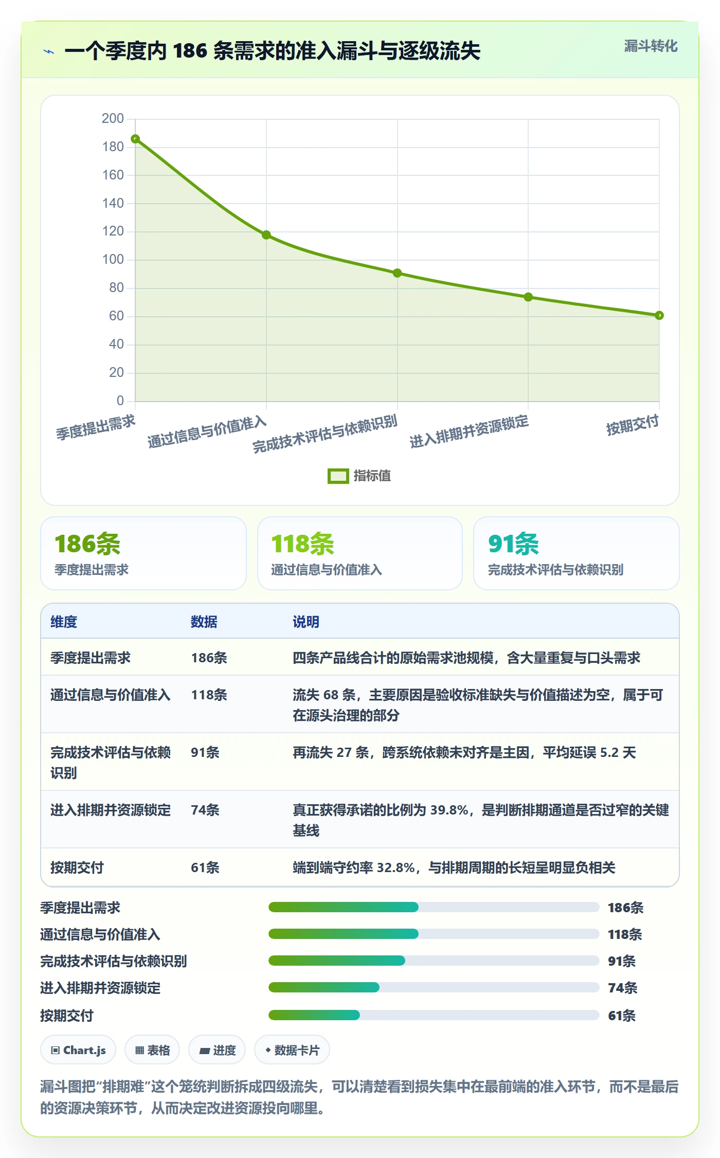 需求排期流程与规范：跨部门团队需求排期效率提升关键指标
