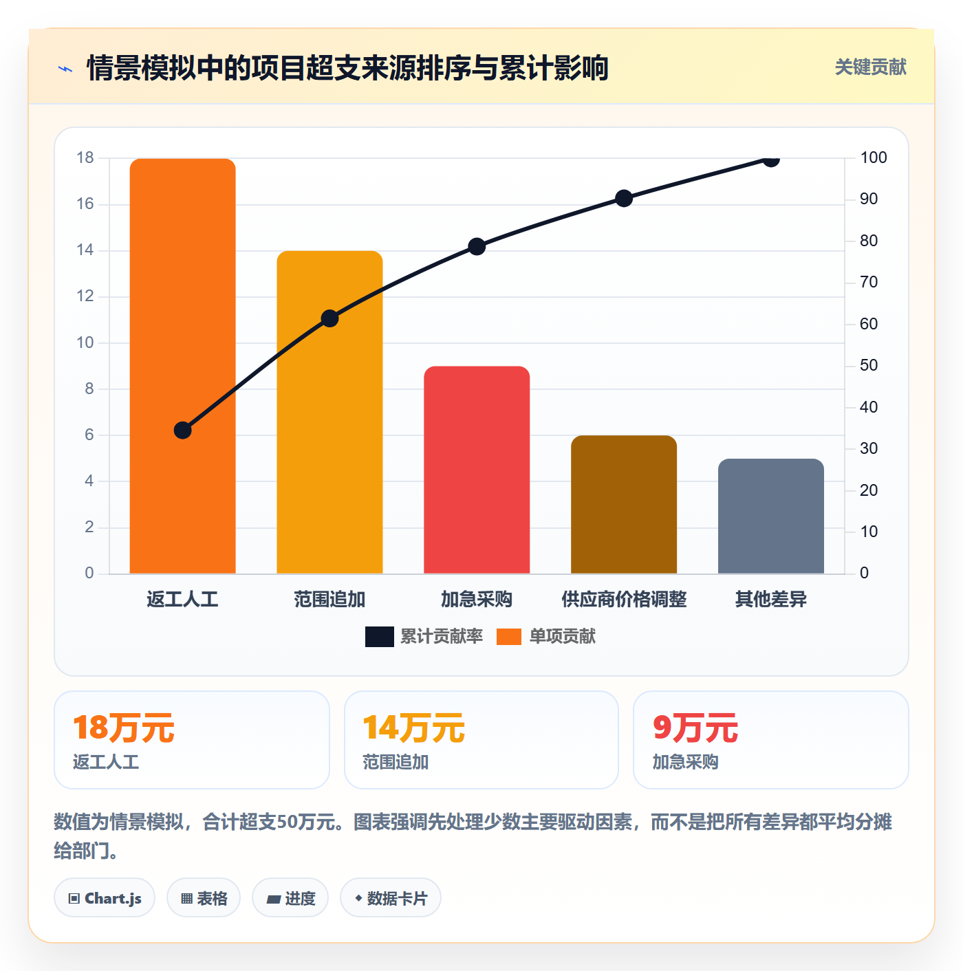 成本管理实际成本全流程:跨部门团队风险控制与一文讲清