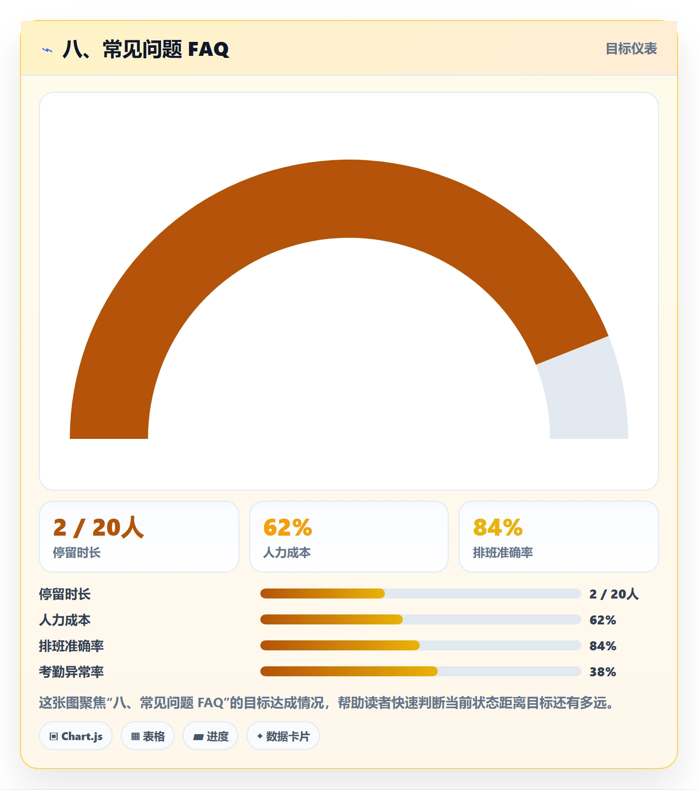 八、常见问题 FAQ