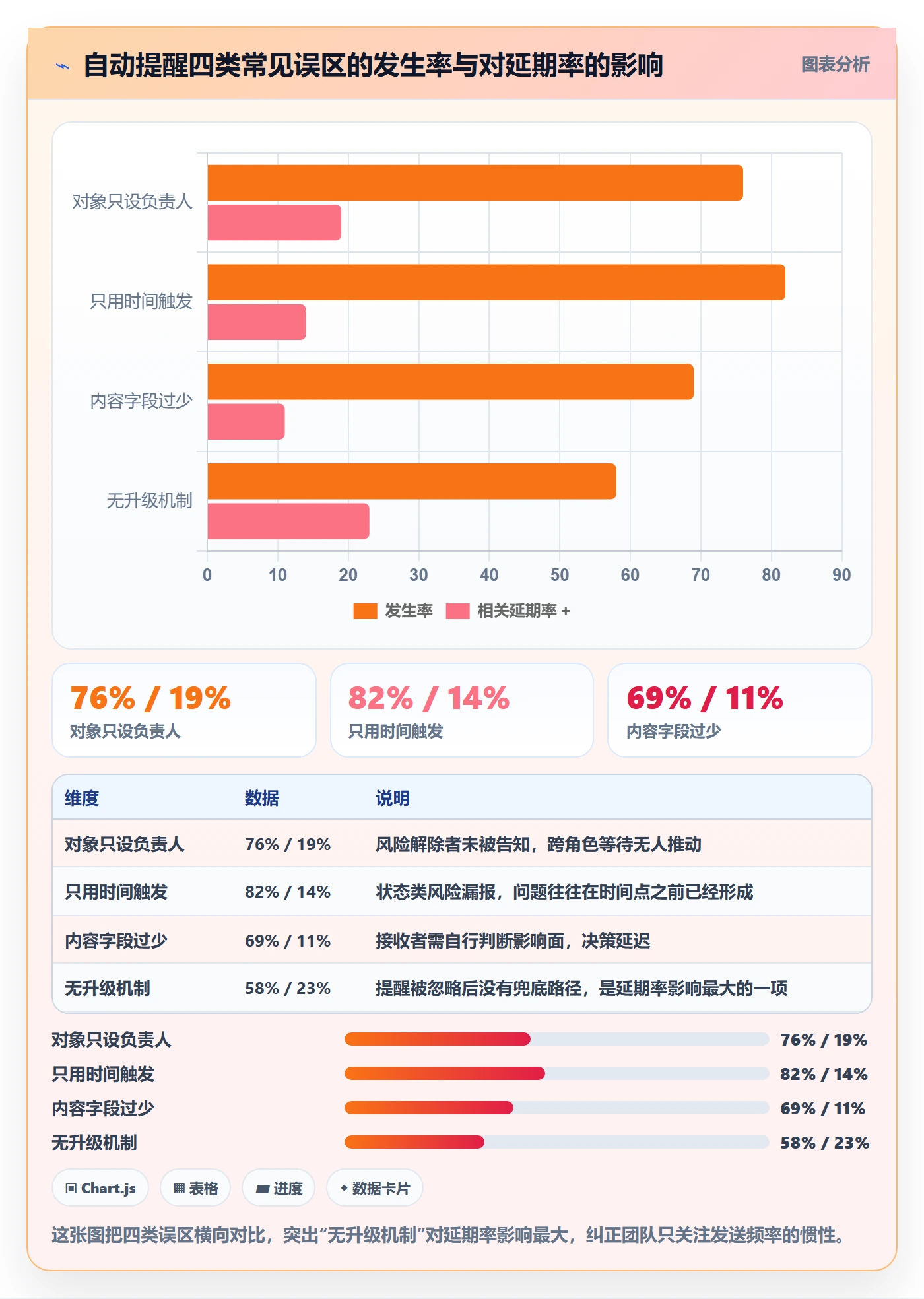 自动提醒怎么做？项目负责人风险控制：任务提醒从0到1