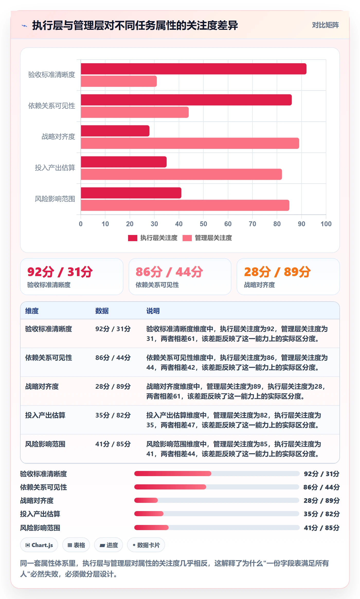 任务类型管理方法大全:管理层任务属性落地方案落地清单