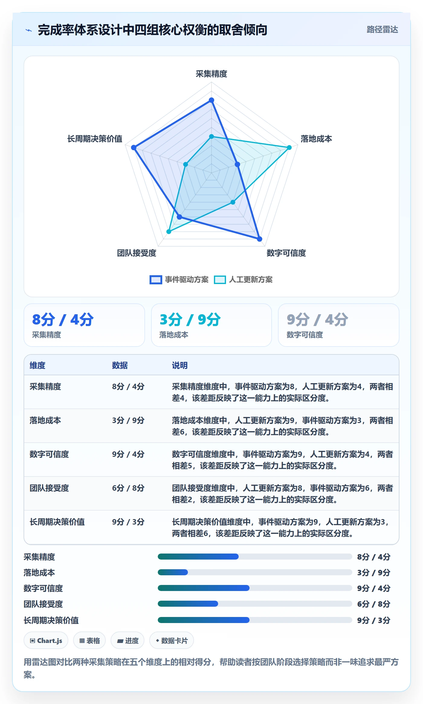 完成率怎么做?产品经理流程优化:进度管理从0到1