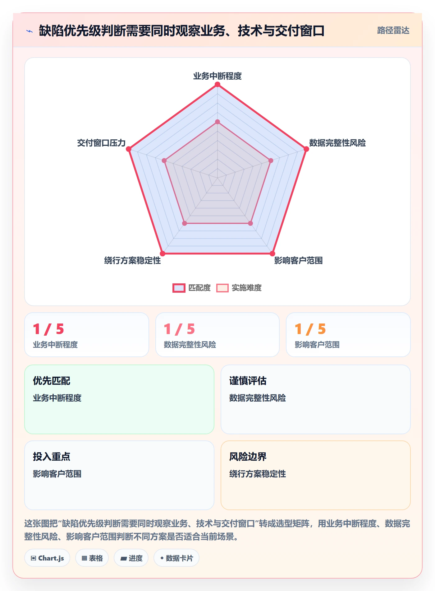 Bug落地方案:实施团队开展Bug / 缺陷的协同管理案例解析