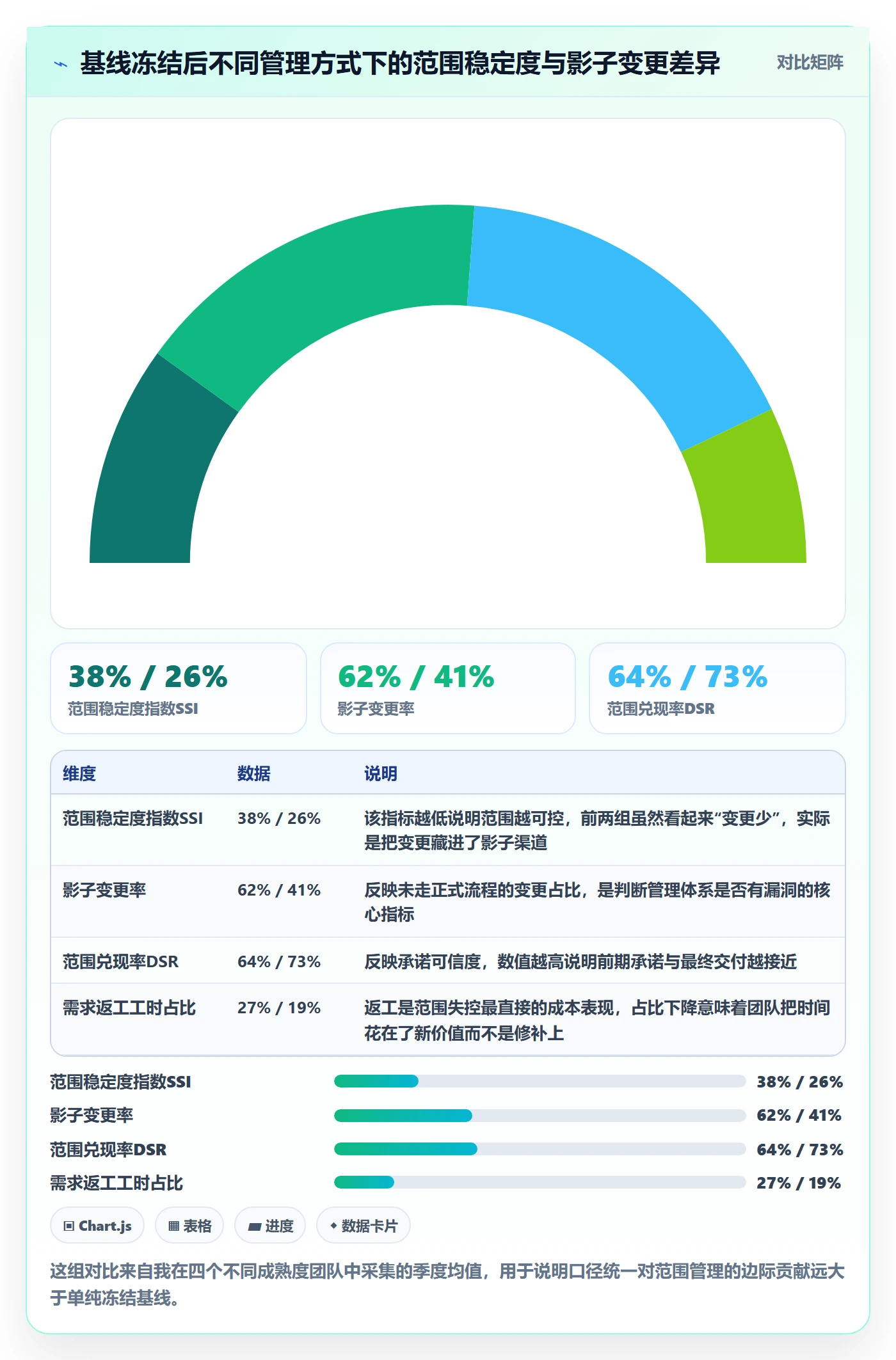 项目范围如何做好交付范围？管理层数据分析与操作步骤