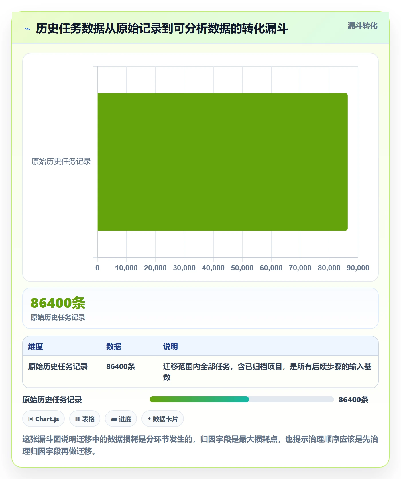 任务属性分类教程:研发团队数据分析,避坑指南