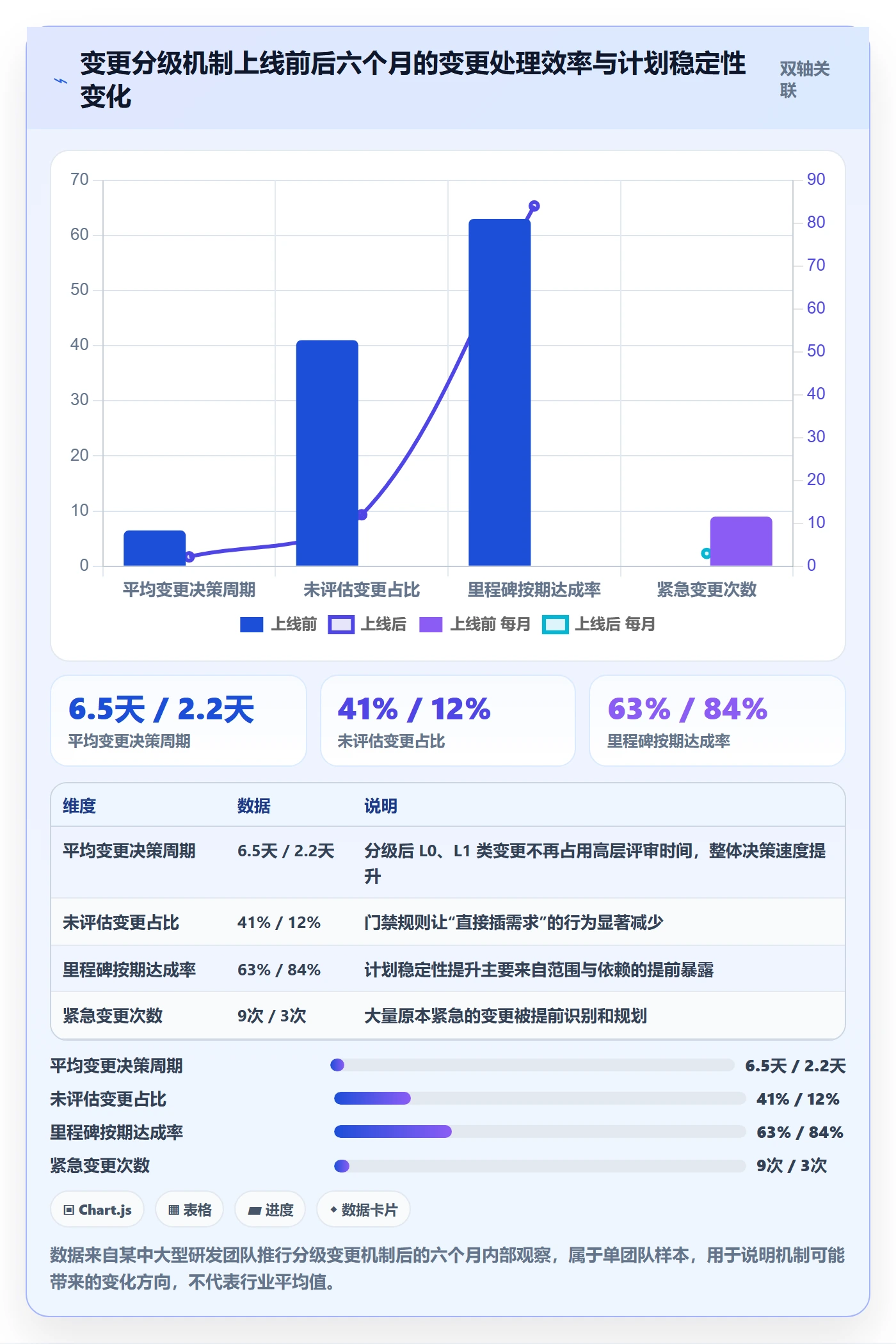 计划基线最佳实践：研发团队项目规划落地方案，常见问题
